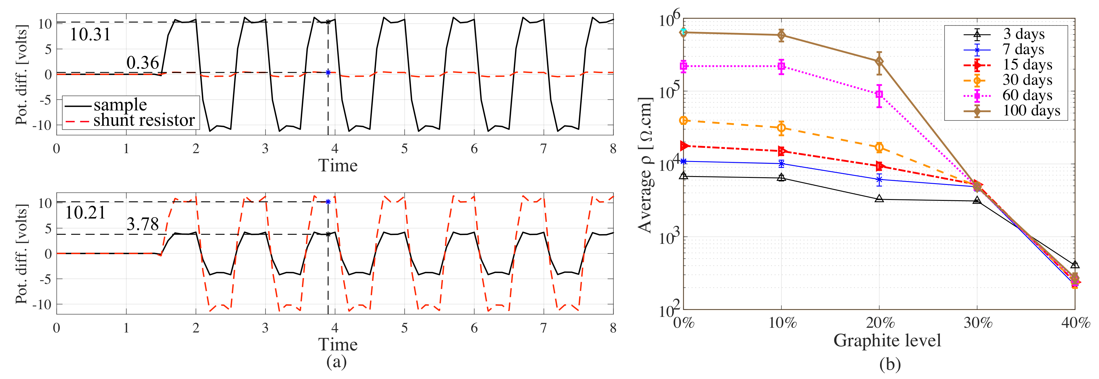 Sensors 20 04518 g006