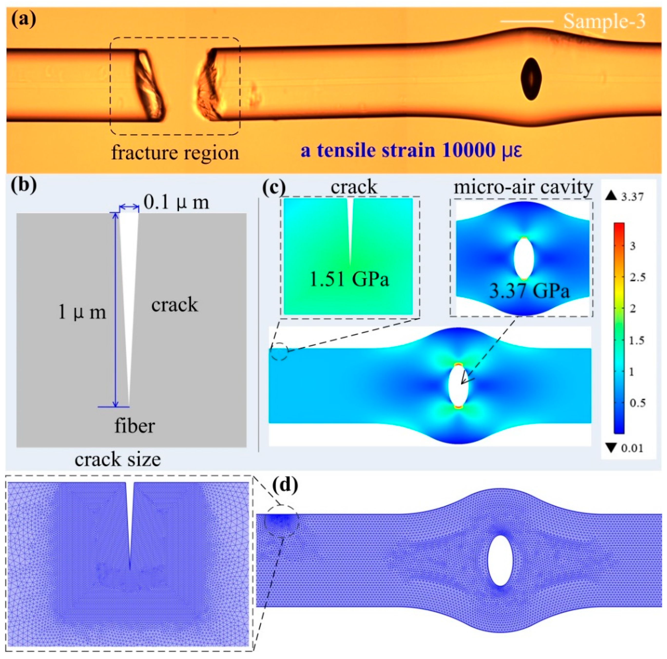 Sensors 20 04530 g004