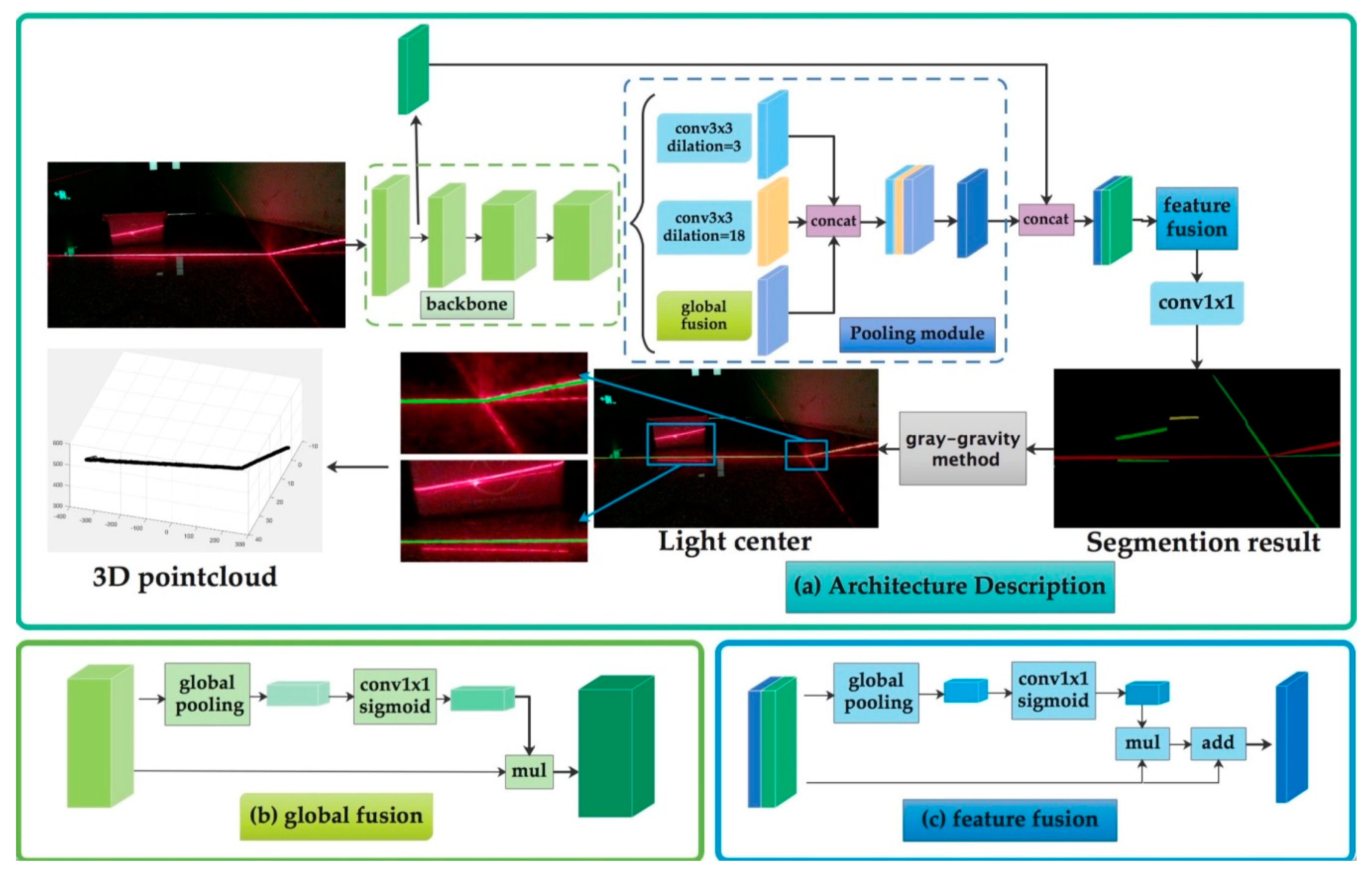 Sensors | Free Full-Text | A Robust Laser Stripe Extraction Method for  Structured-Light Vision Sensing