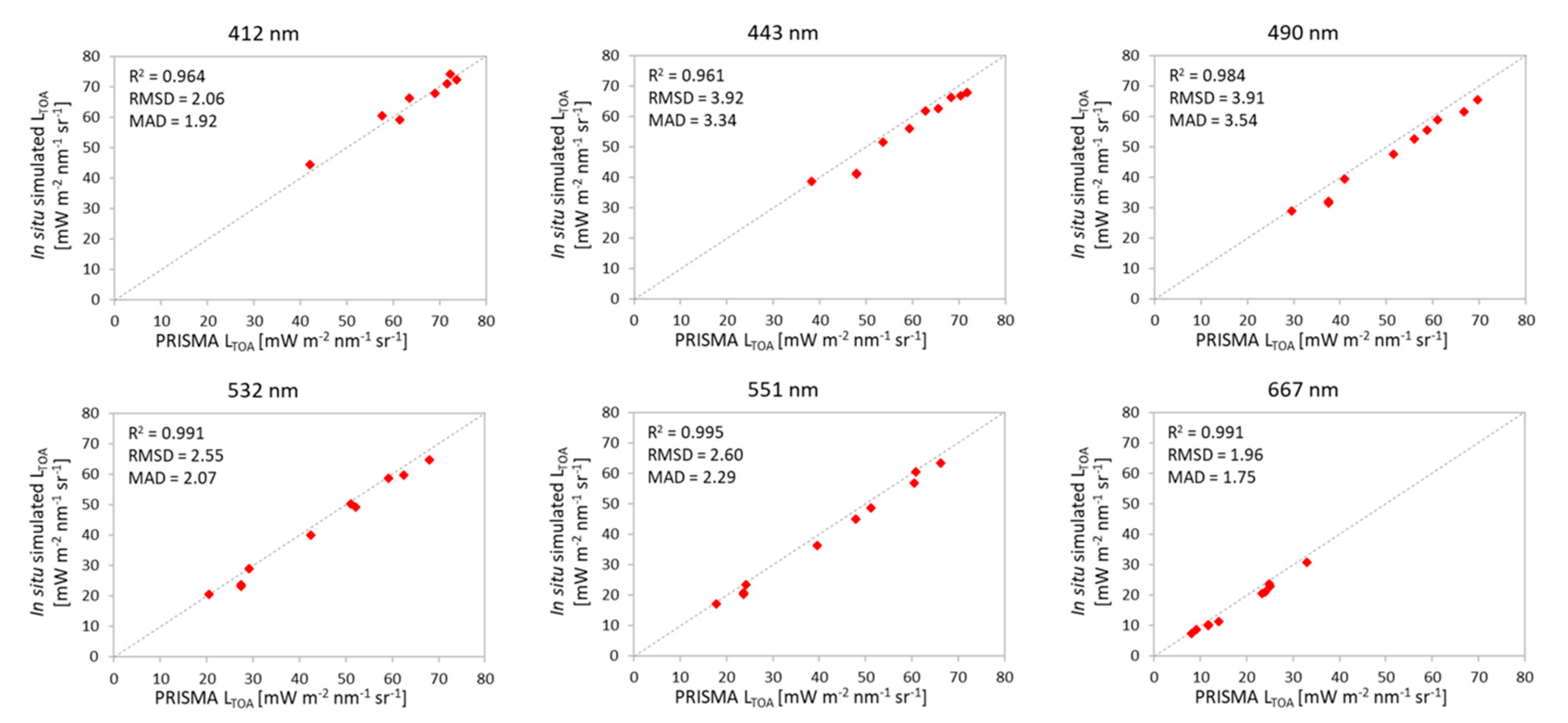 Sensors 20 04553 g004