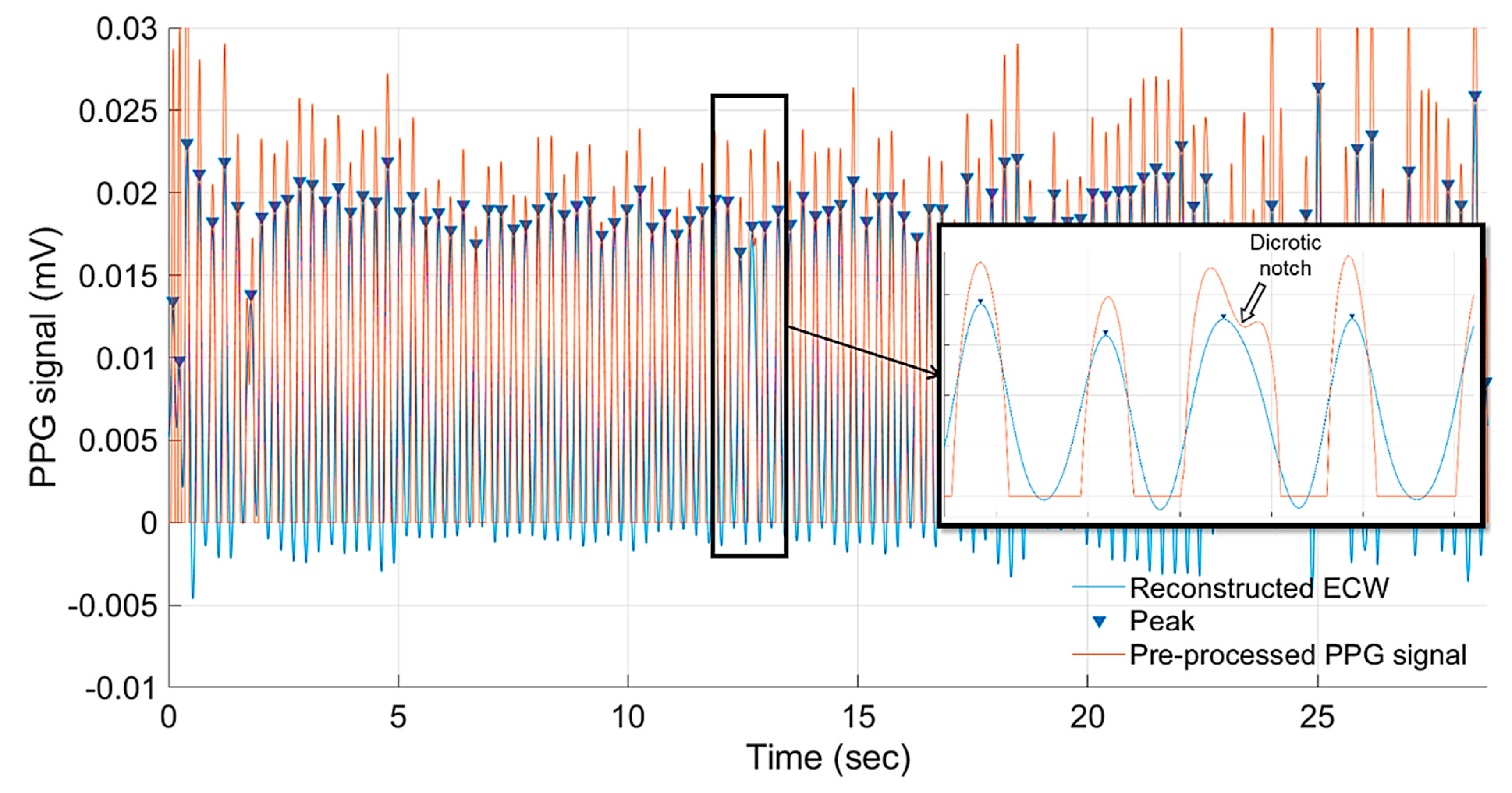 Sensors 20 04560 g006 Sensors 20 04560 g006