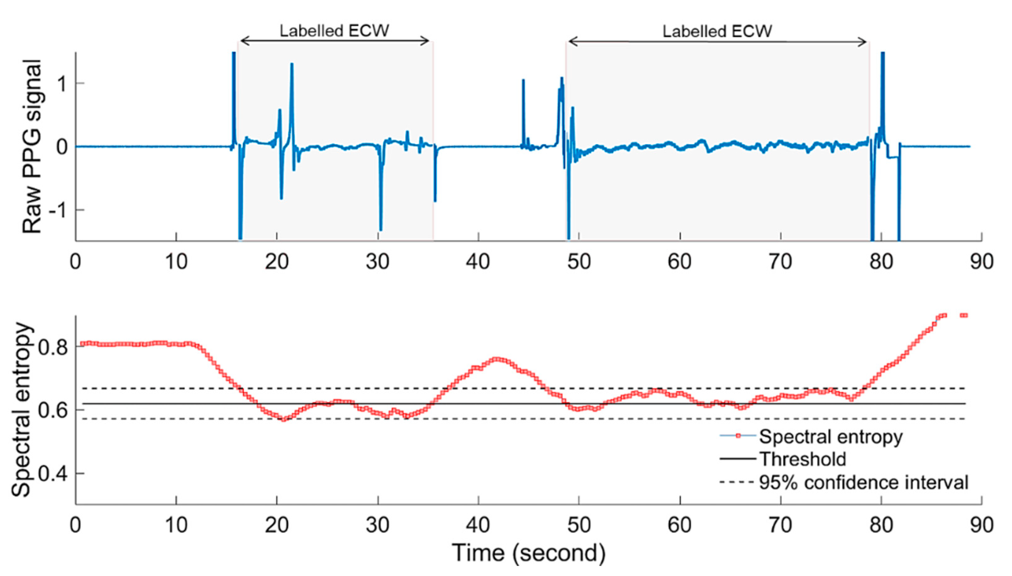 Sensors 20 04560 g010 Sensors 20 04560 g010
