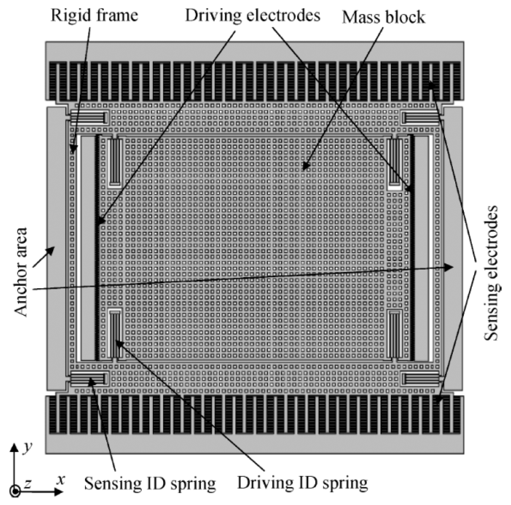Sensors 20 04564 g001
