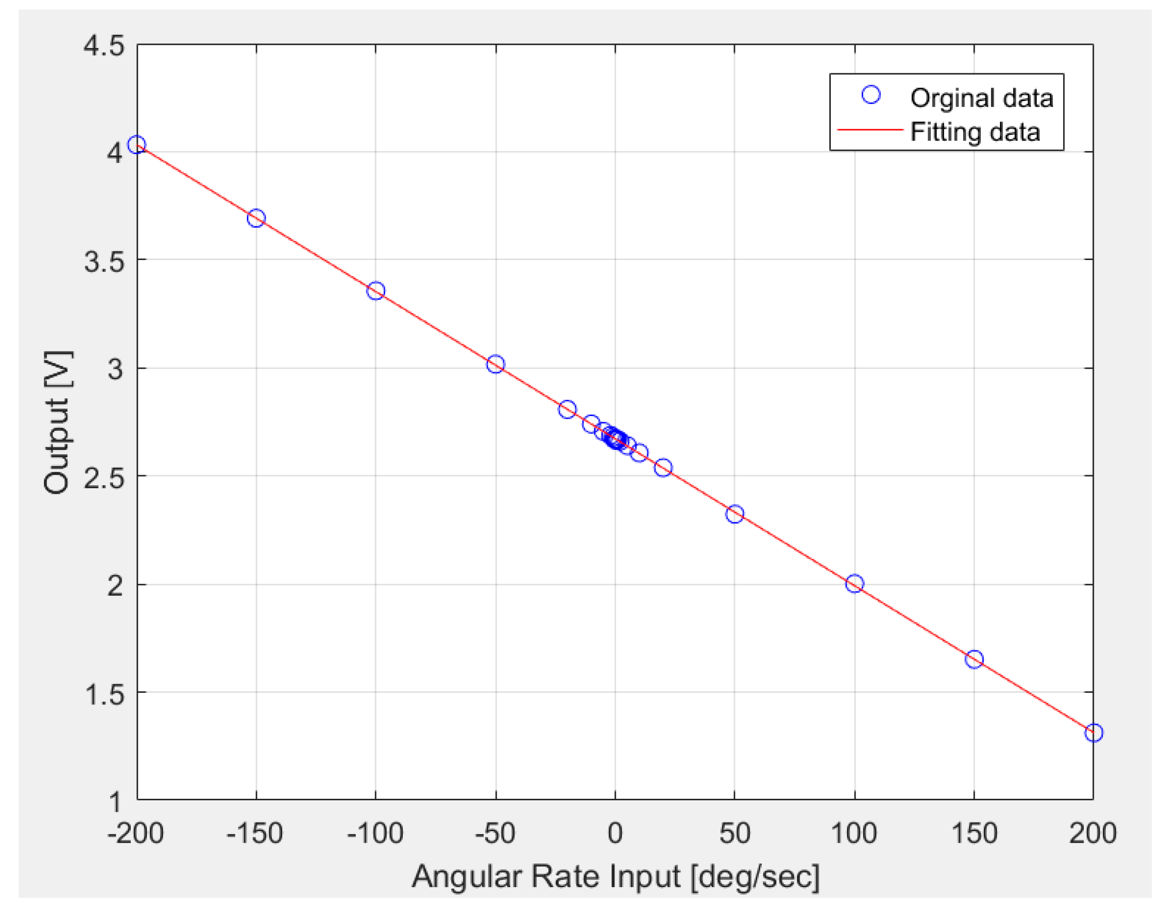 Sensors 20 04564 g013