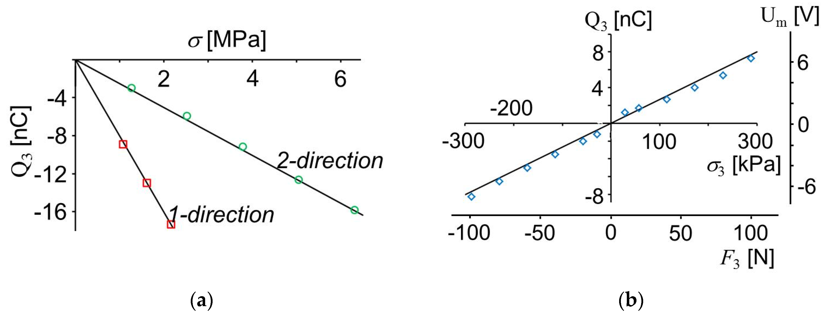 Sensors 20 04565 g005
