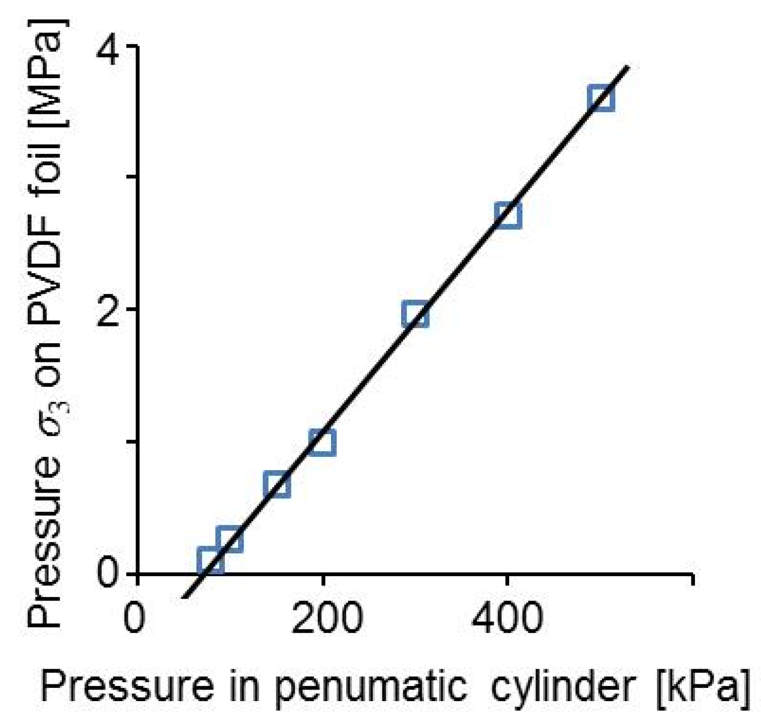 Sensors 20 04565 g012