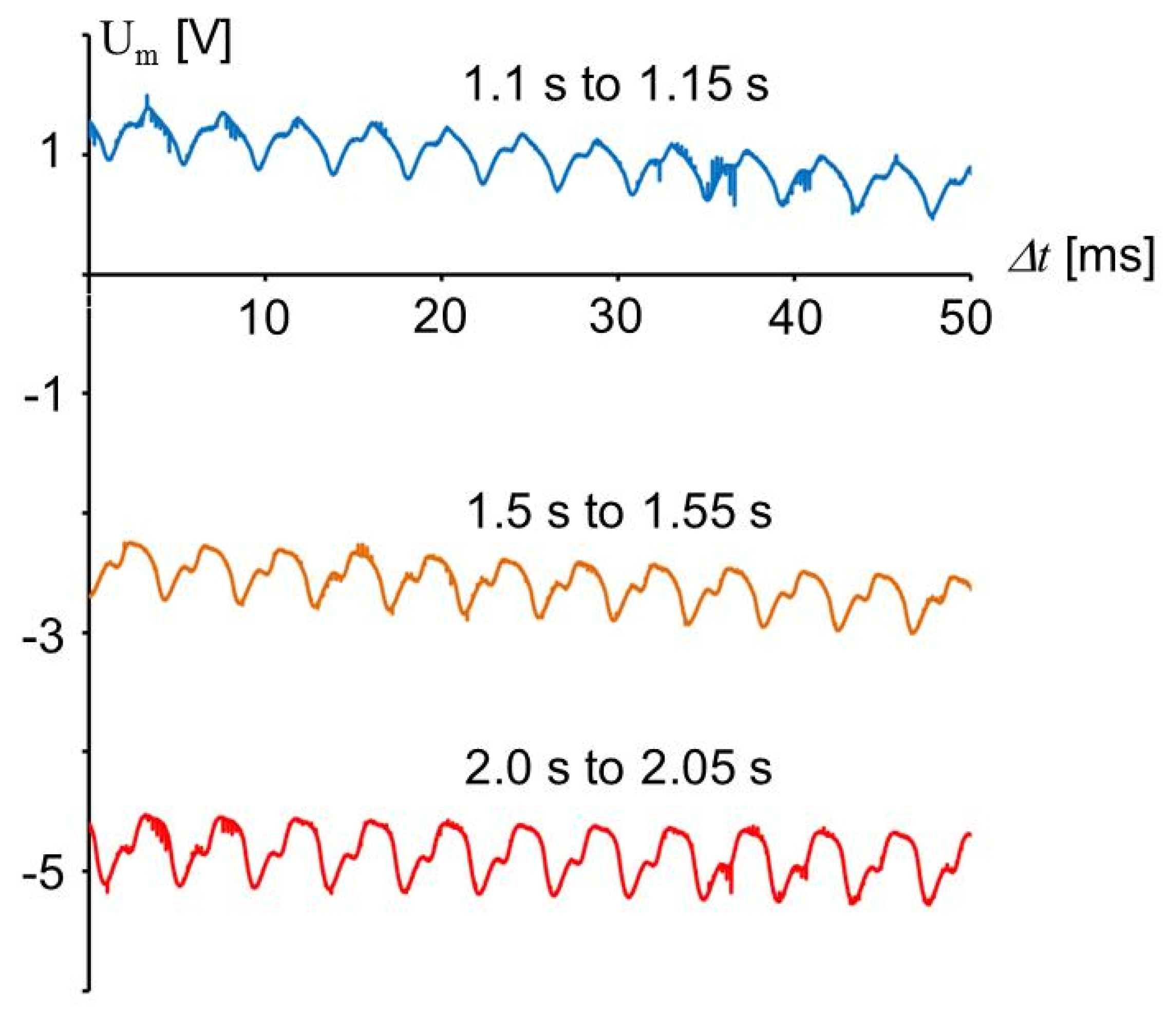 Sensors 20 04565 g013