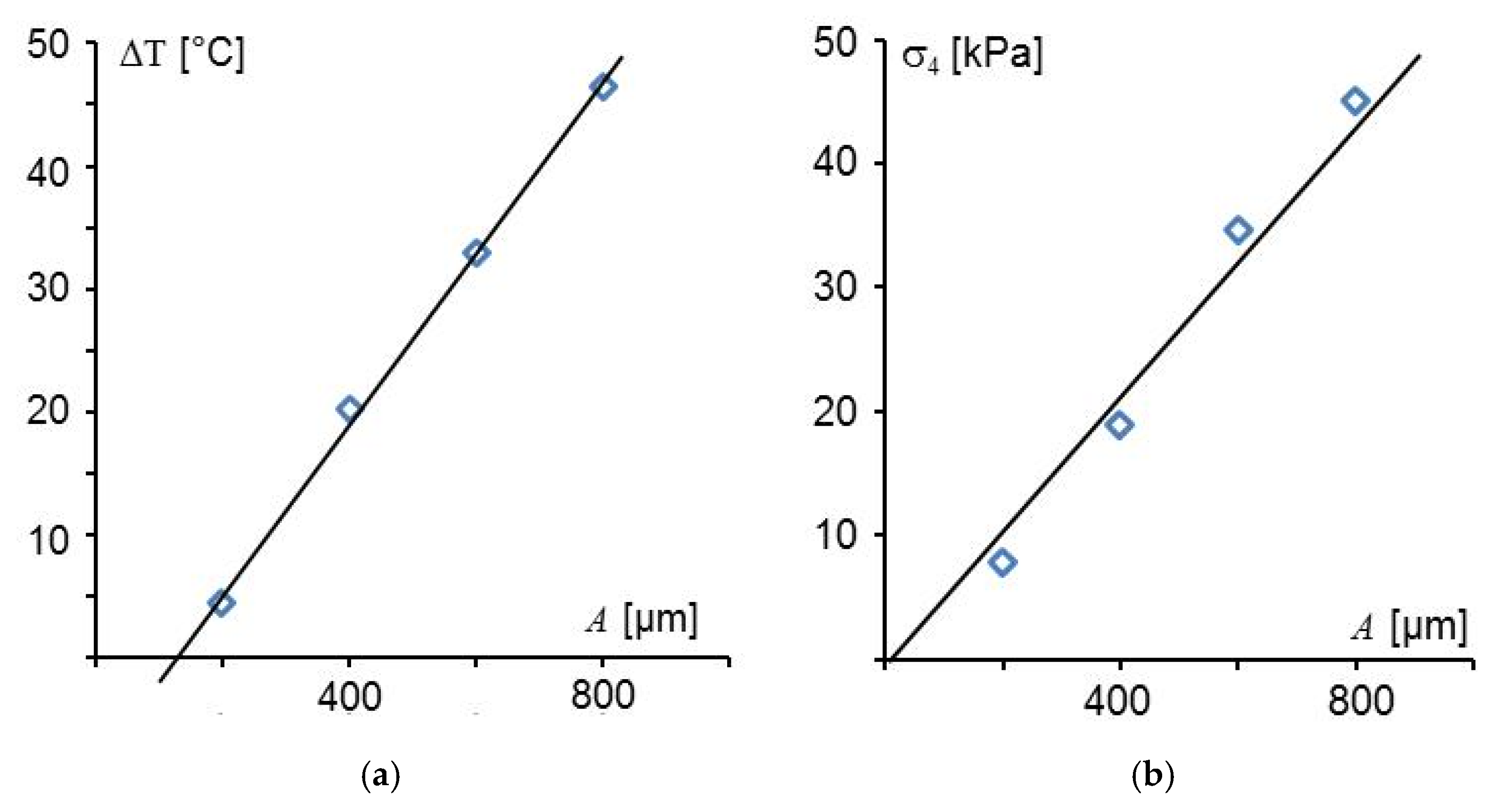 Sensors 20 04565 g016