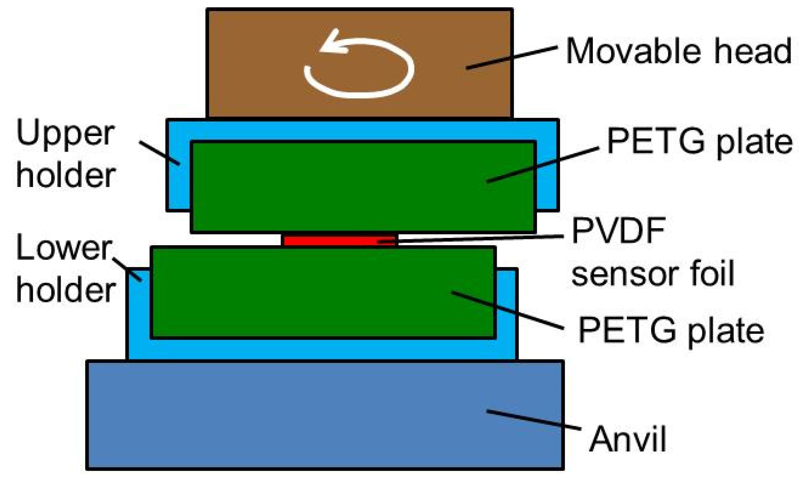 Sensors 20 04565 g017