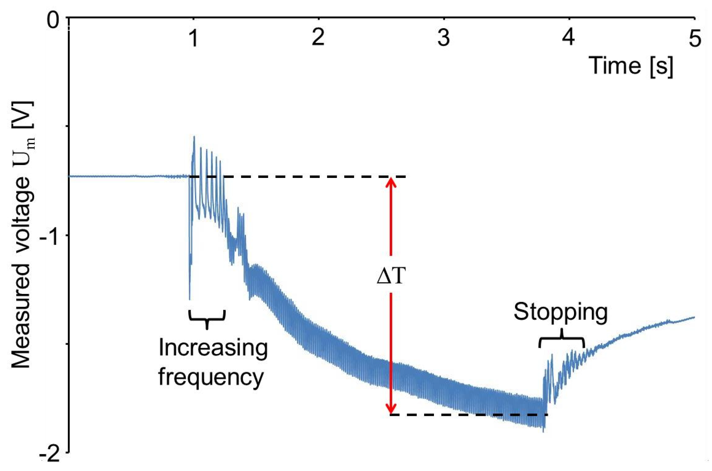 Sensors 20 04565 g018