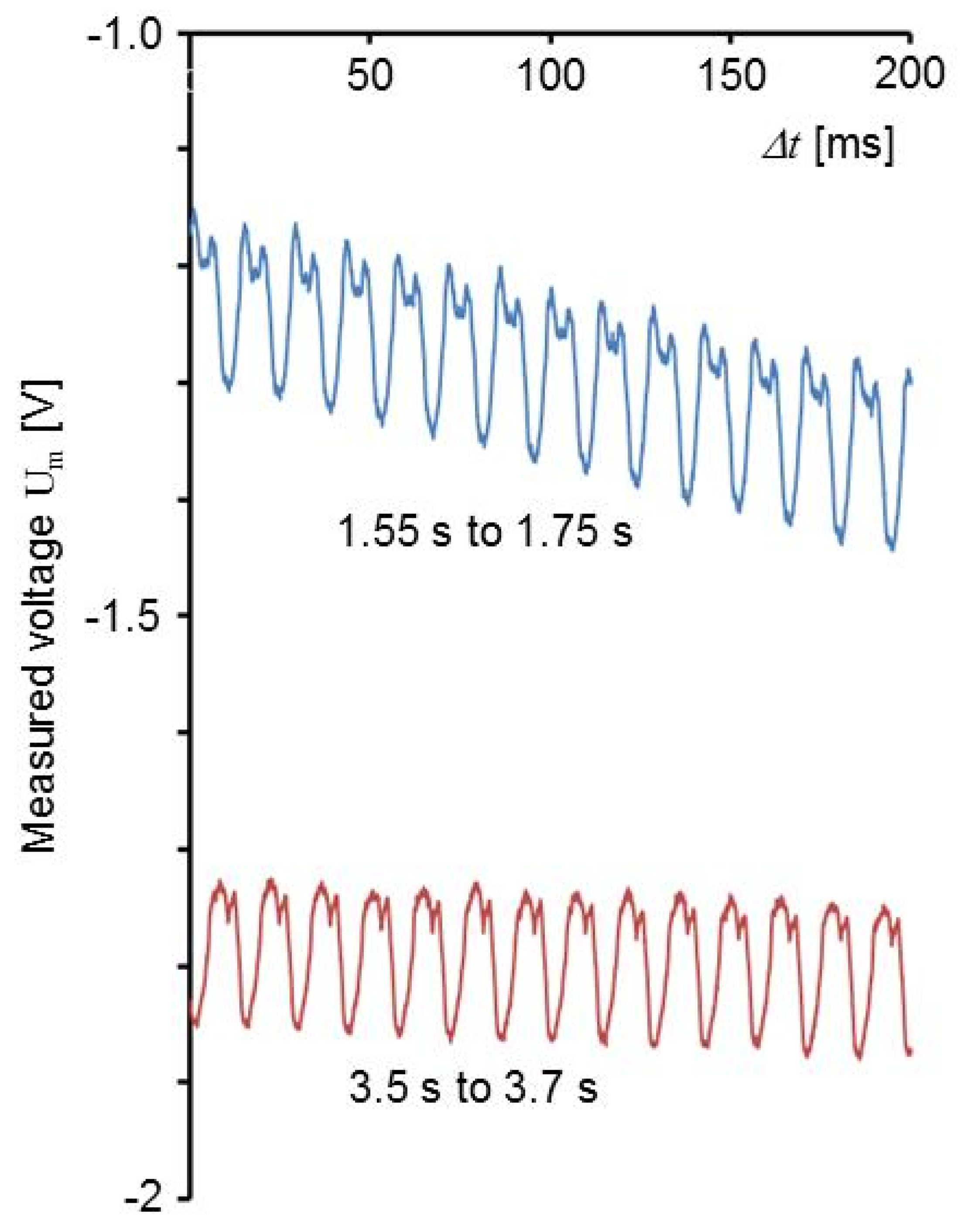 Sensors 20 04565 g019