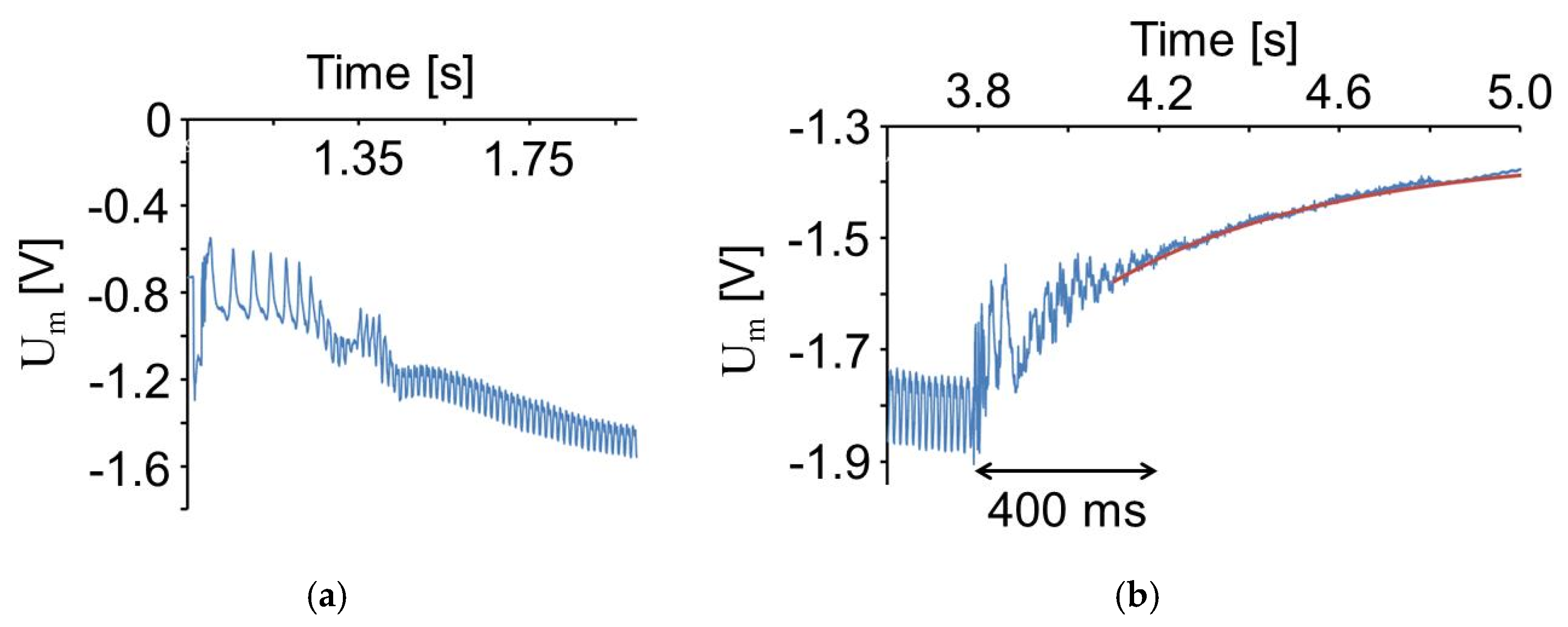 Sensors 20 04565 g020