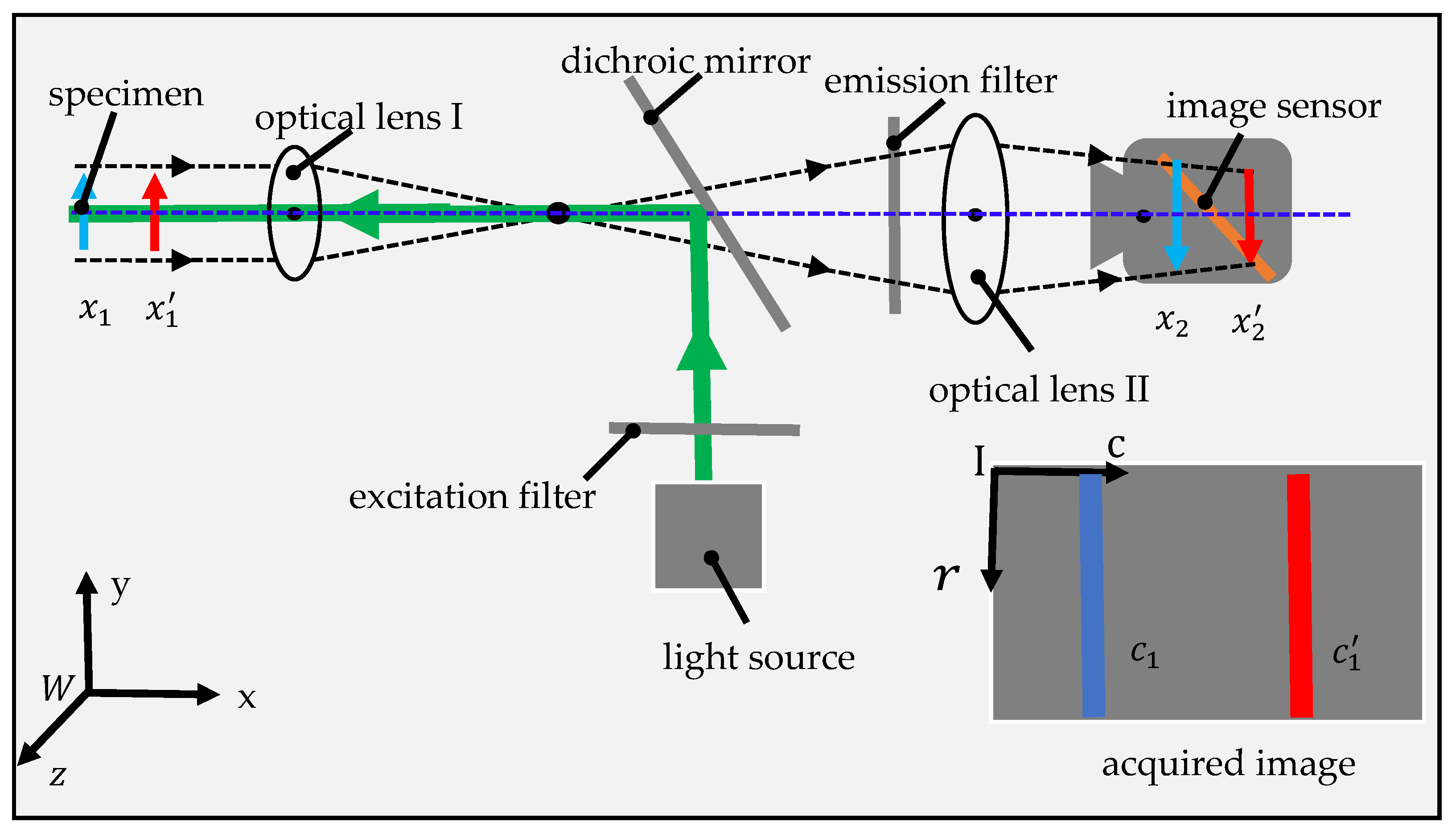 Sensors 20 04573 g002