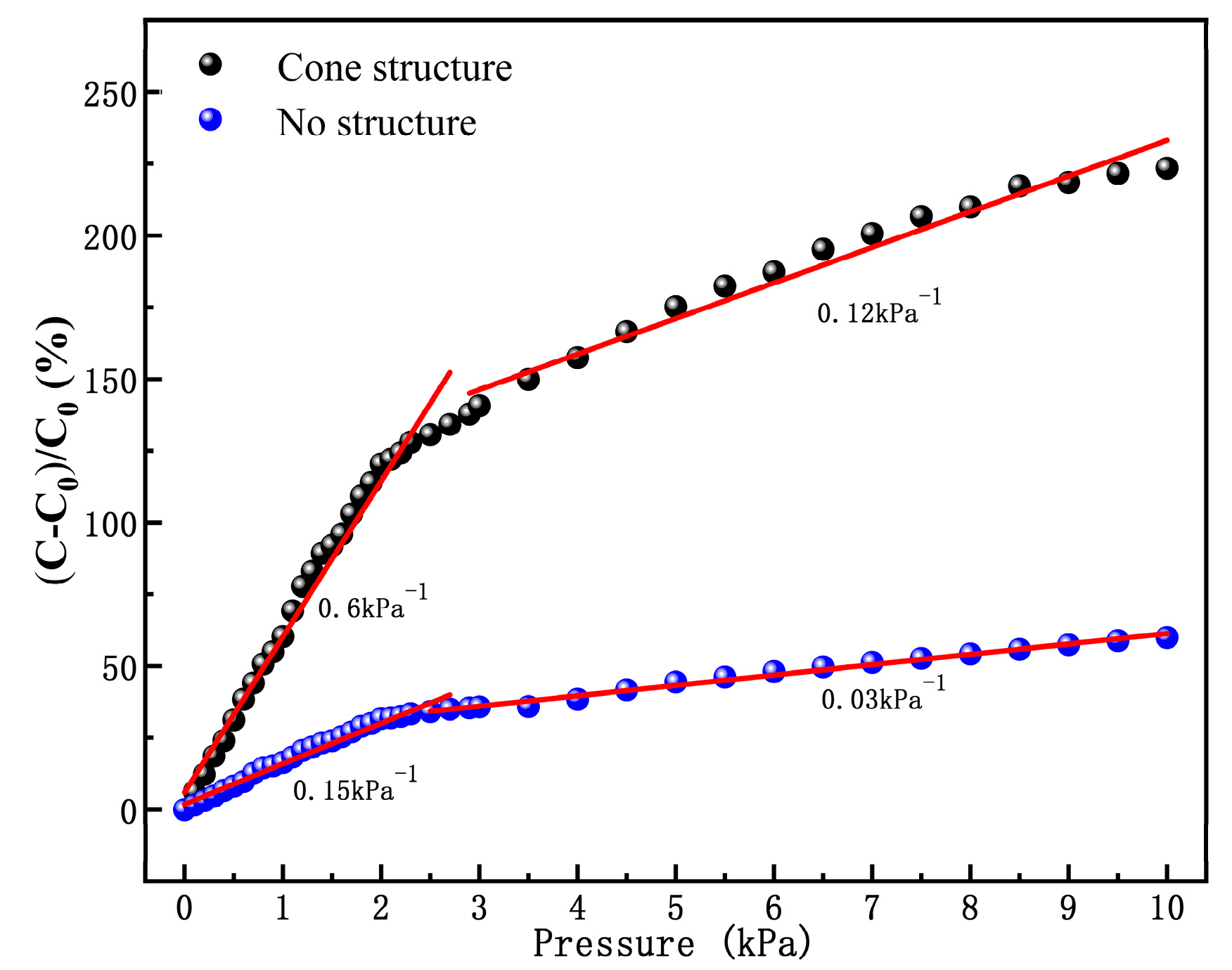 Sensors 20 04613 g006