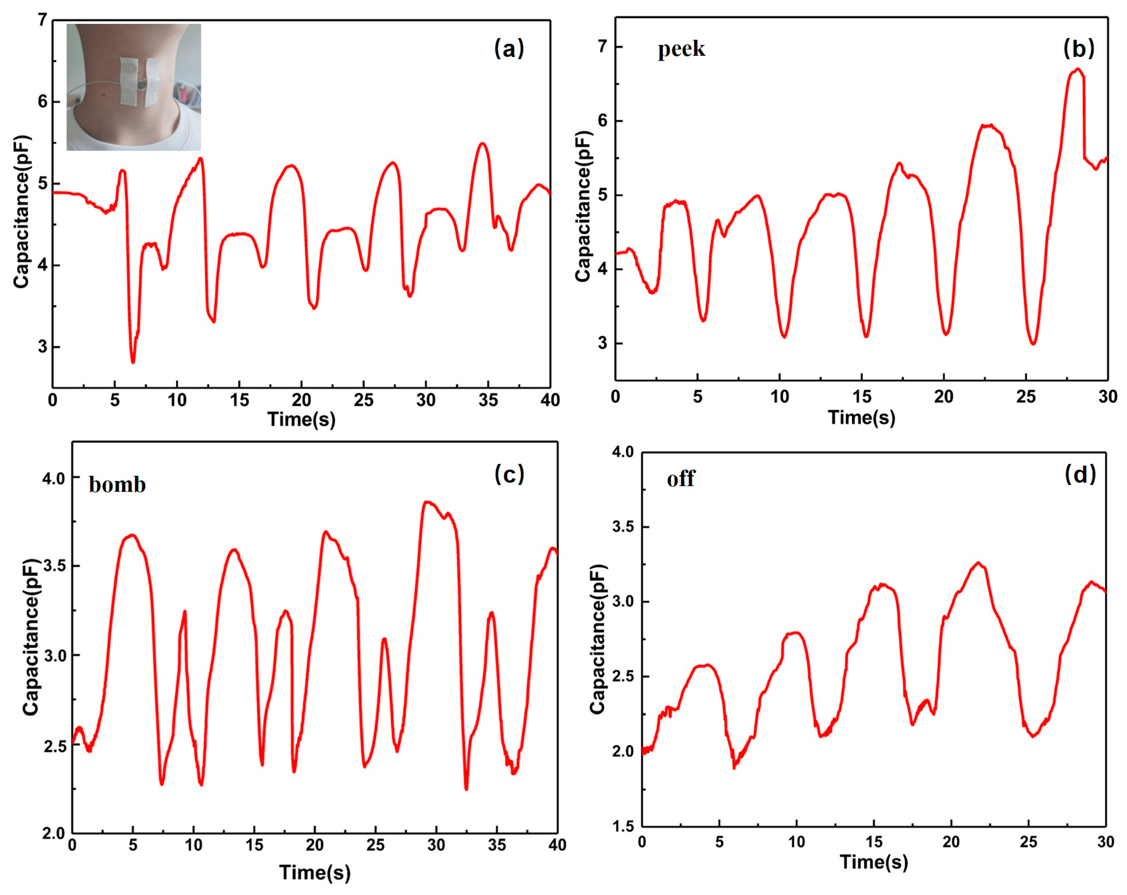 Sensors 20 04613 g009