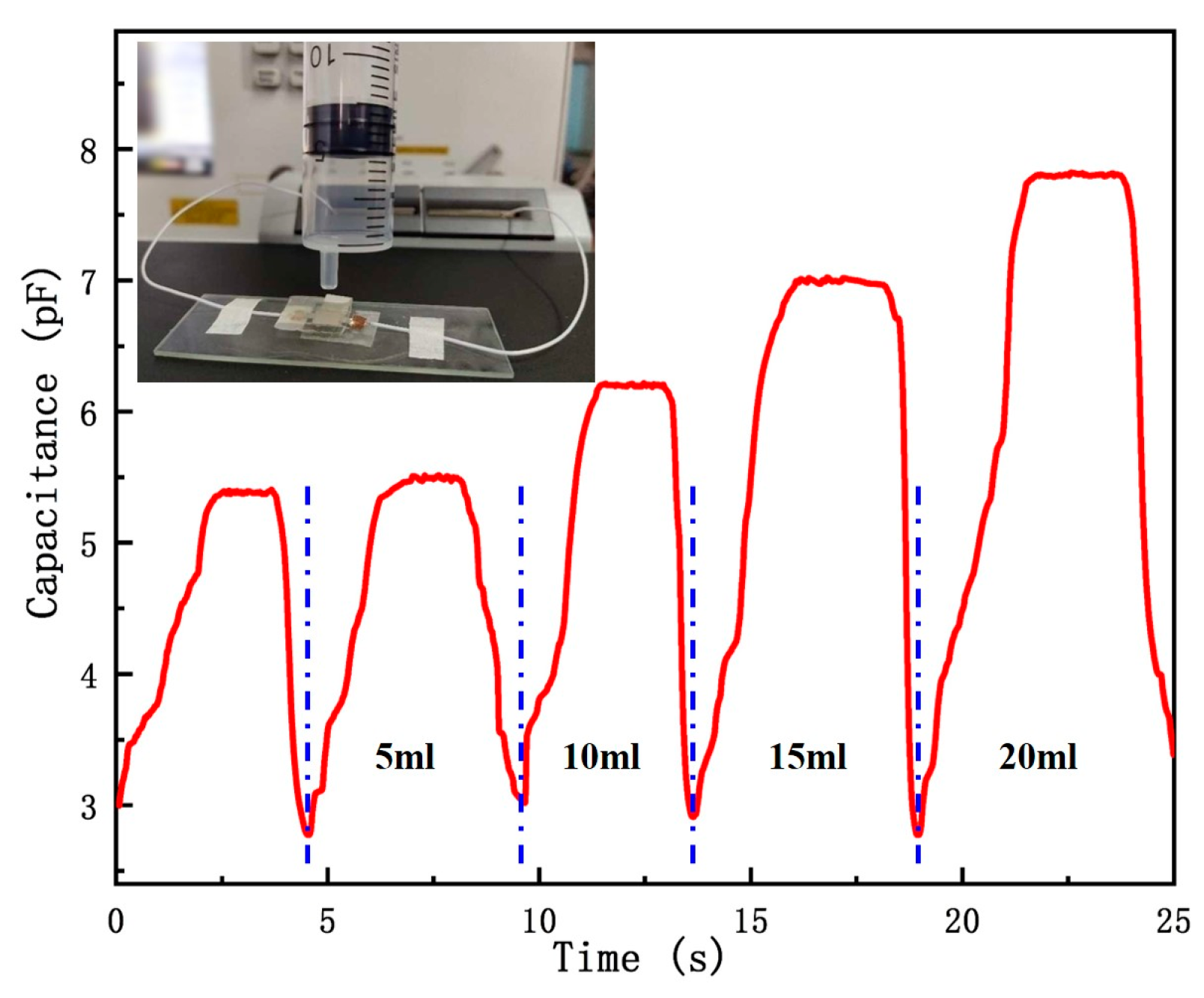 Sensors 20 04613 g010