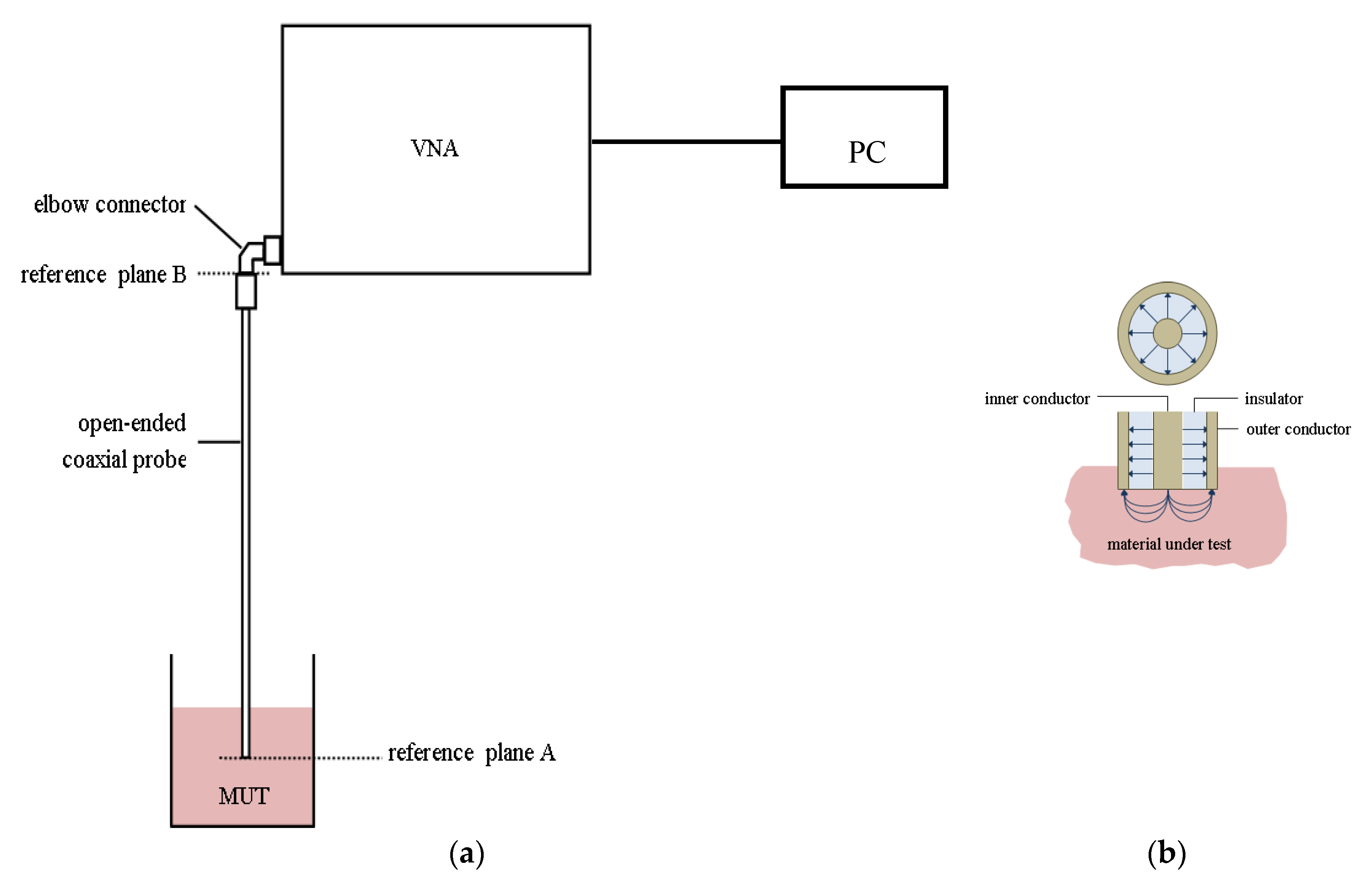 Sensors Free FullText Application of Artificial Neural Networks