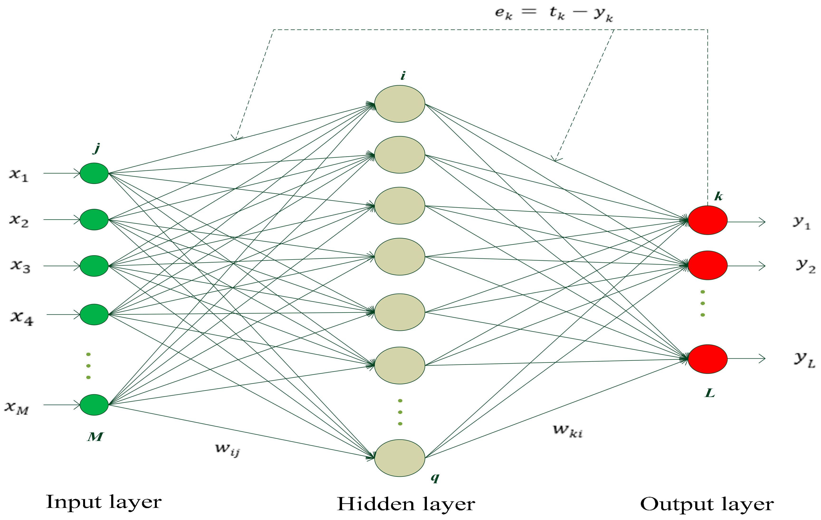 Sensors | Free Full-Text | Multi-Sensor Data Fusion for Remaining ...