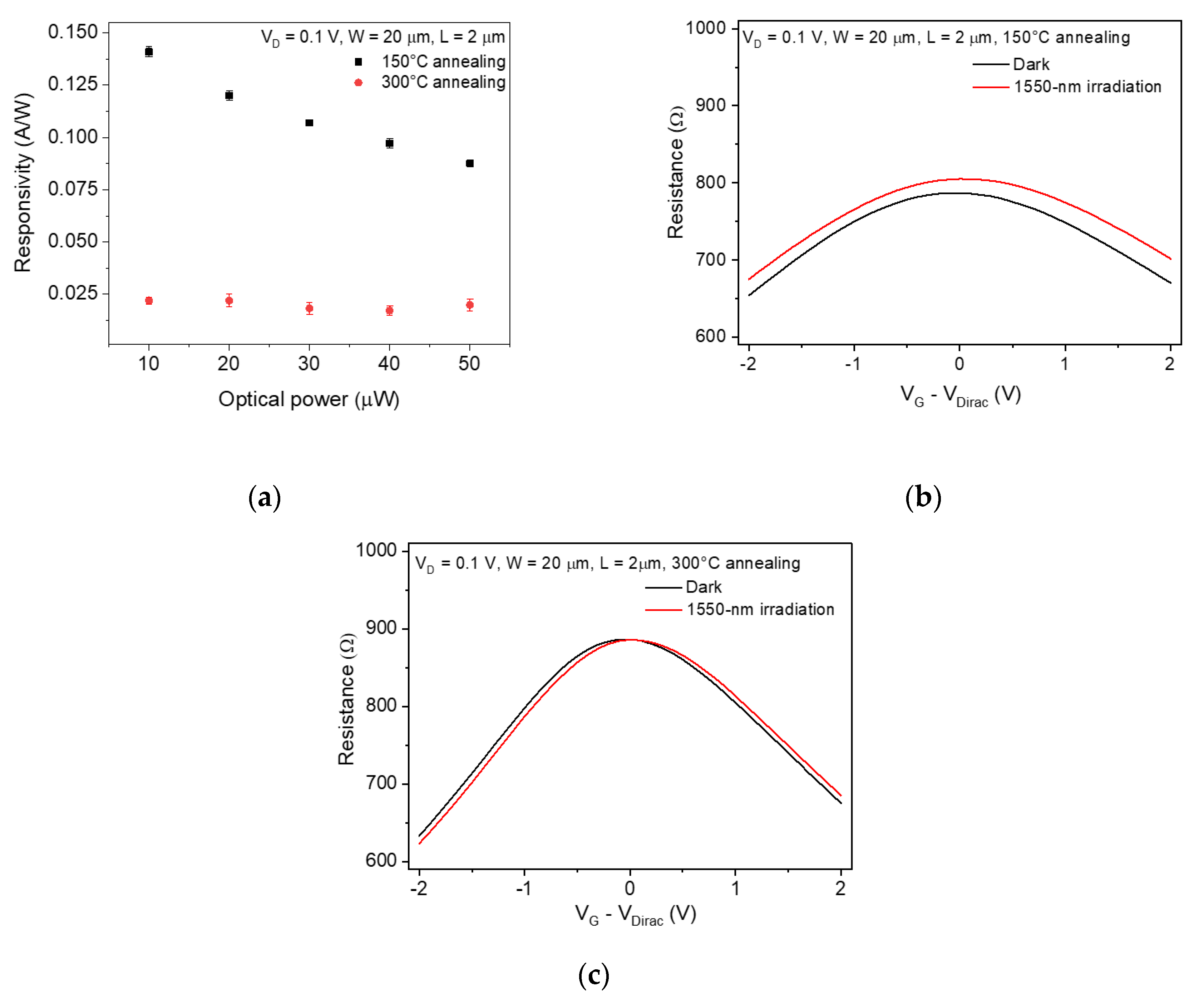 Sensors 20 04661 g002