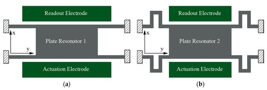 a) Overall view of the CMOS-MEMS high-frequency resonator. (b