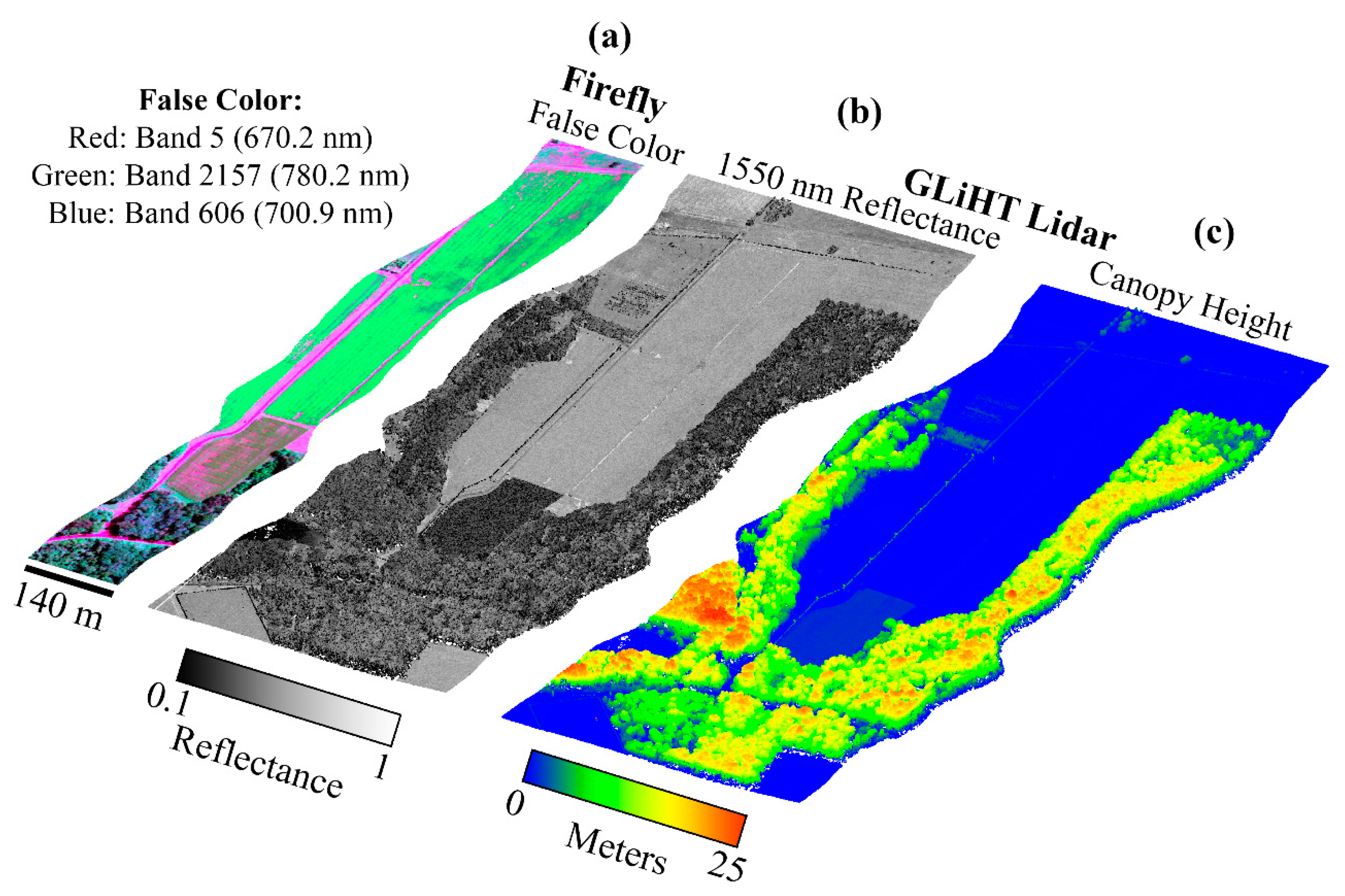 Sensors 20 04682 g018