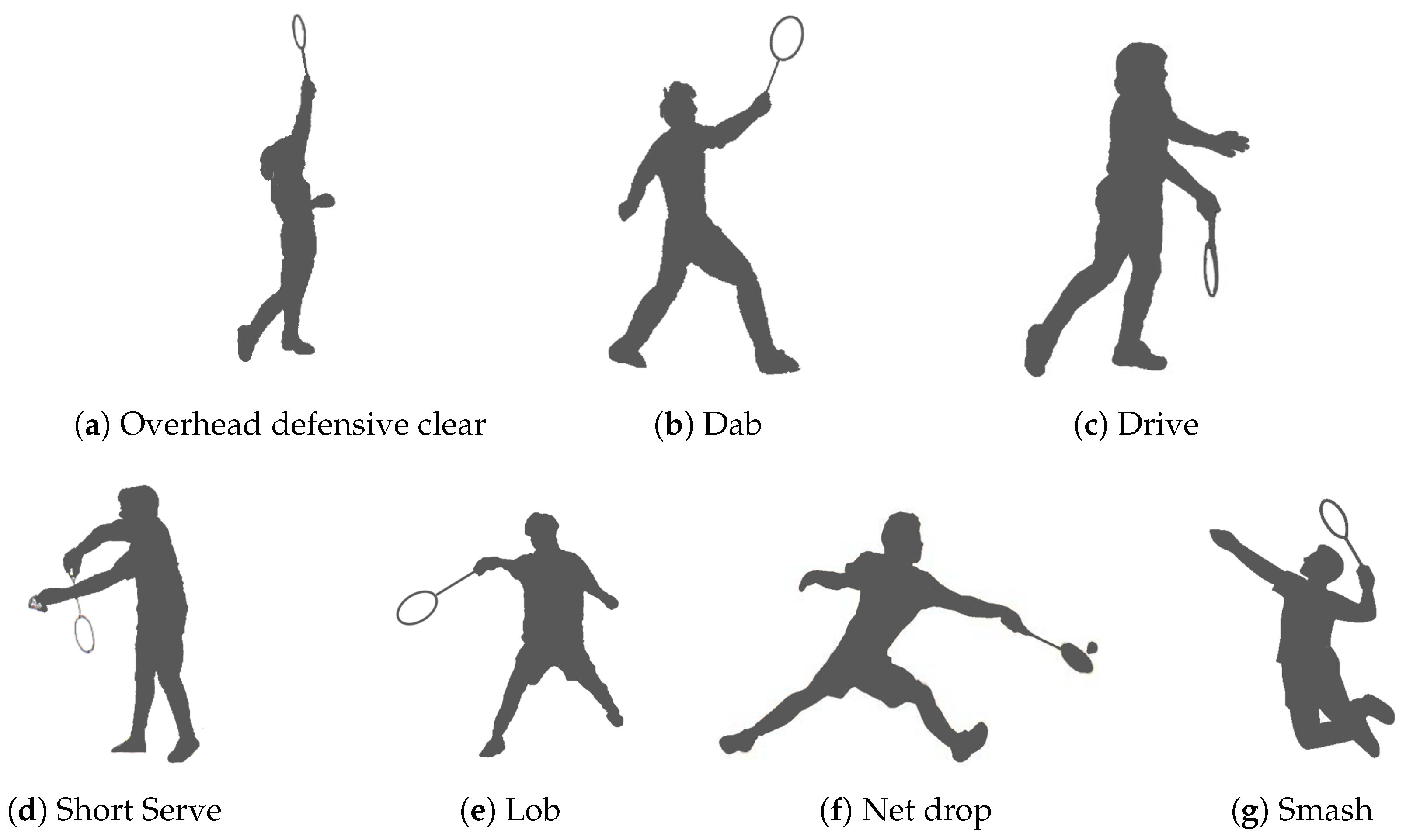 Sensors | Free Full-Text | Badminton Activity Recognition Using  Accelerometer Data | HTML
