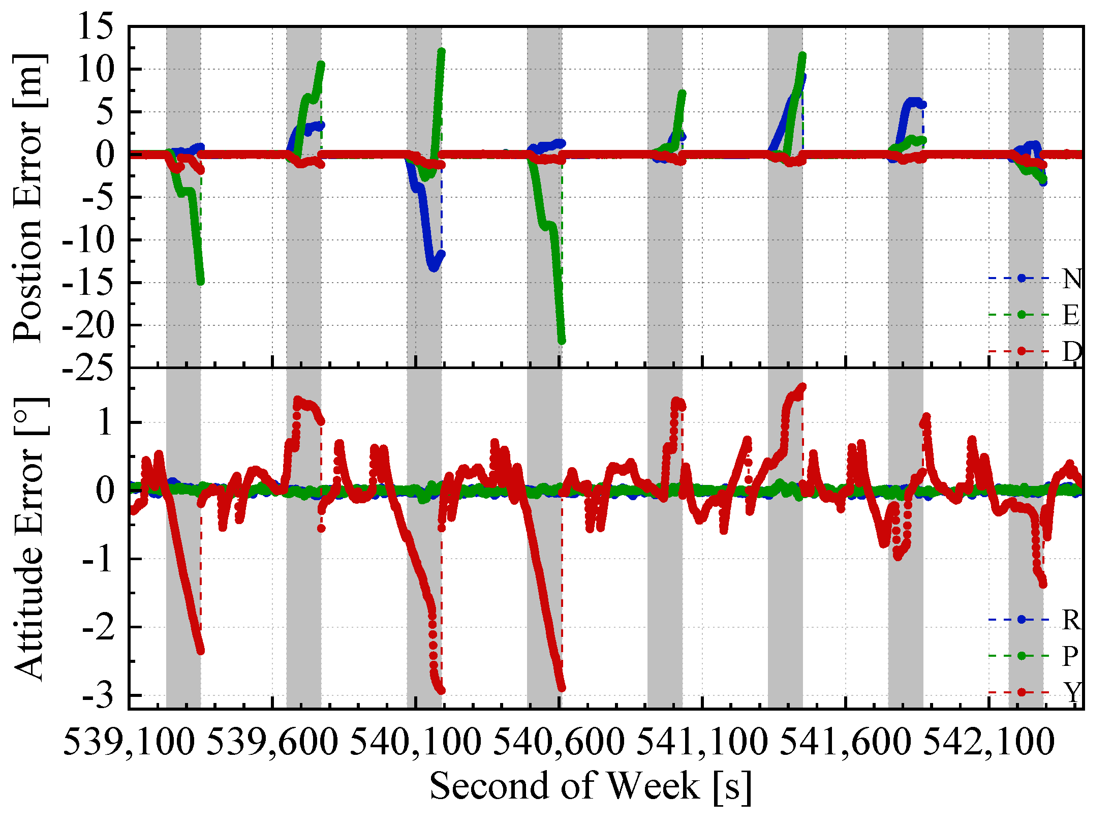 Sensors 20 04702 g008