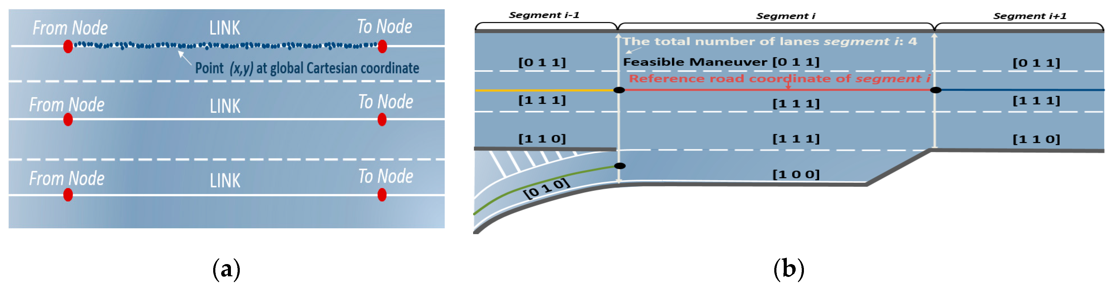 Sensors | Free Full-Text | Road-Aware Trajectory Prediction for