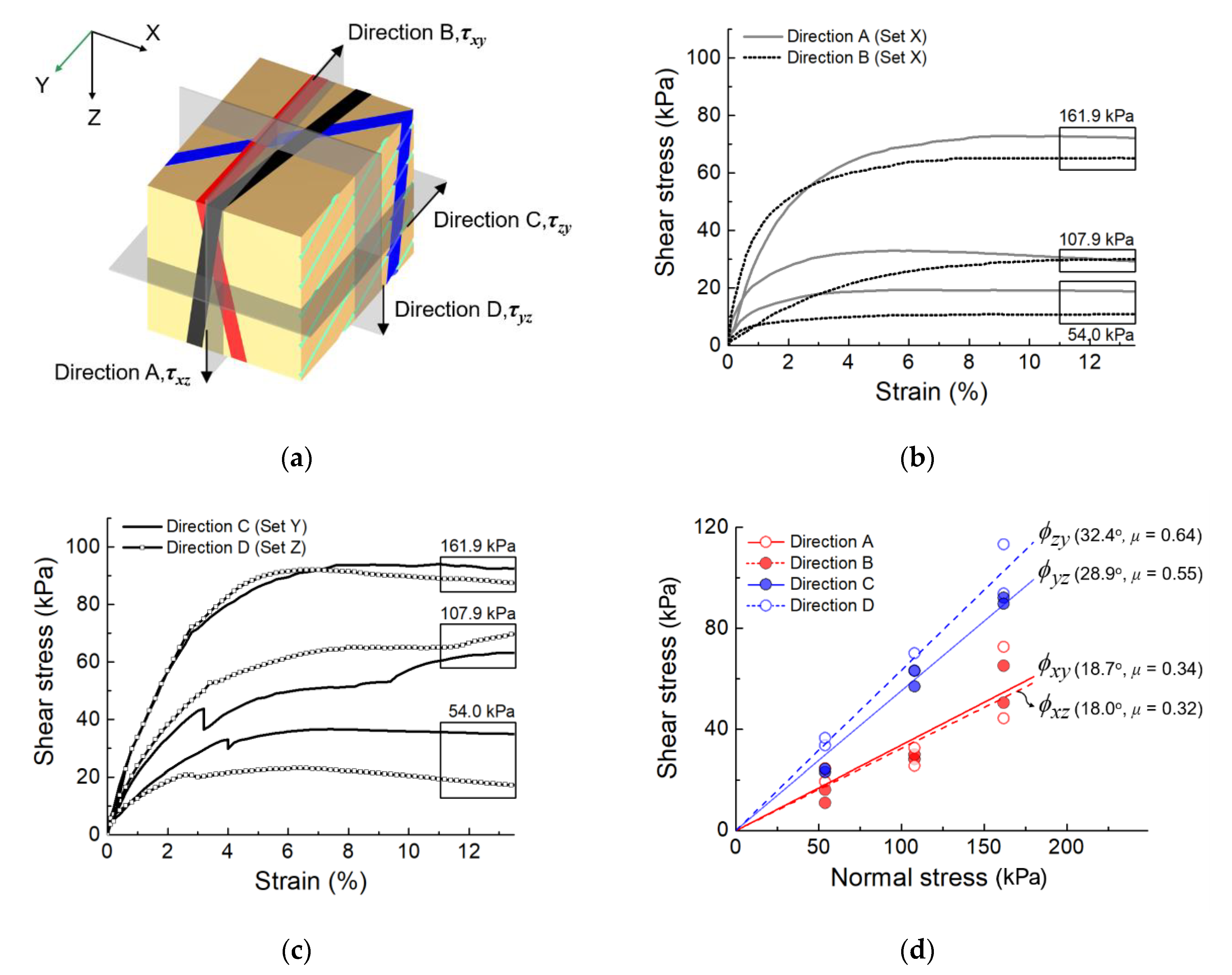 Sensors 20 04706 g005
