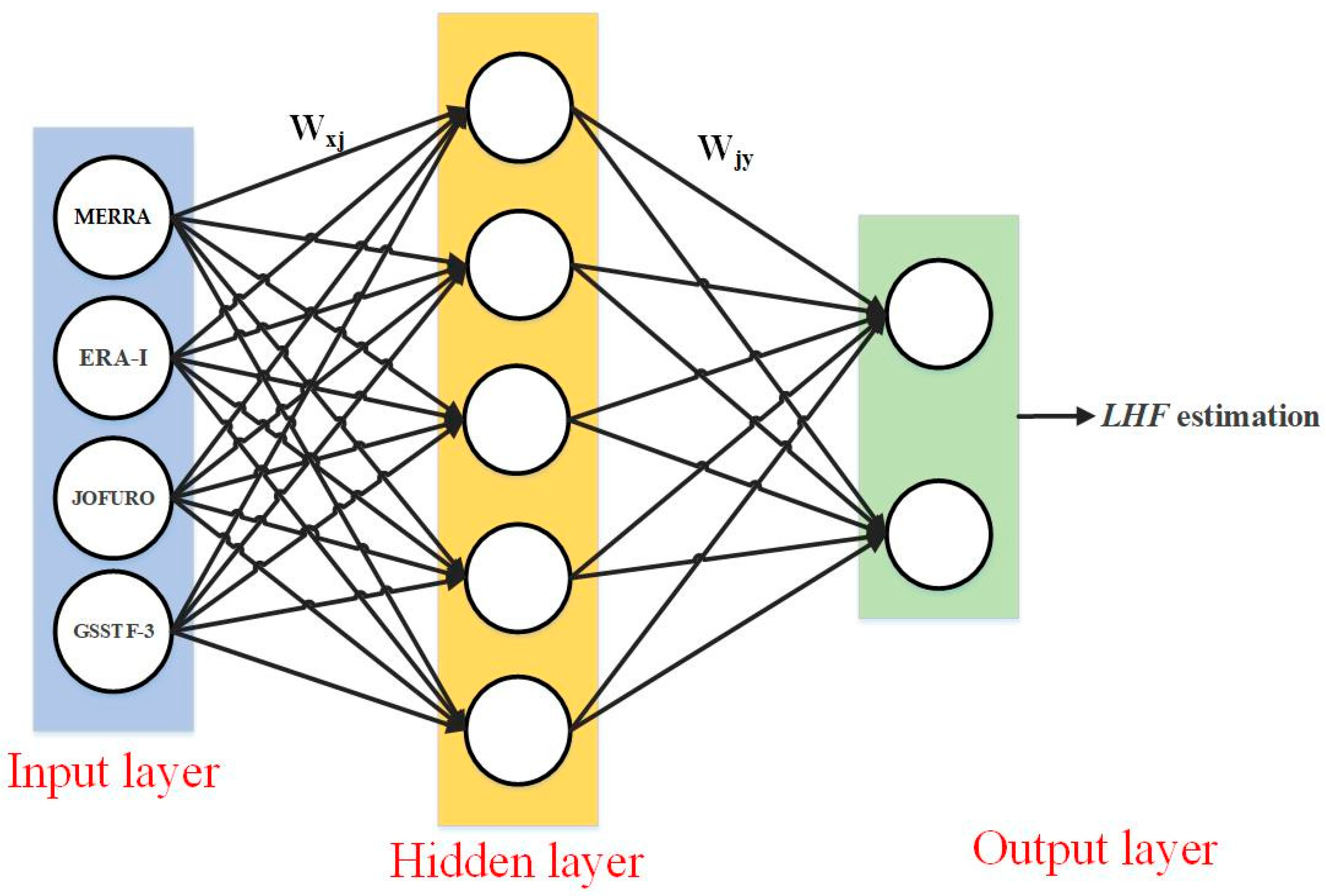 Платные нейросети. Гифки нейронная сеть. Нейронная сеть овал. Neural Network prediction.