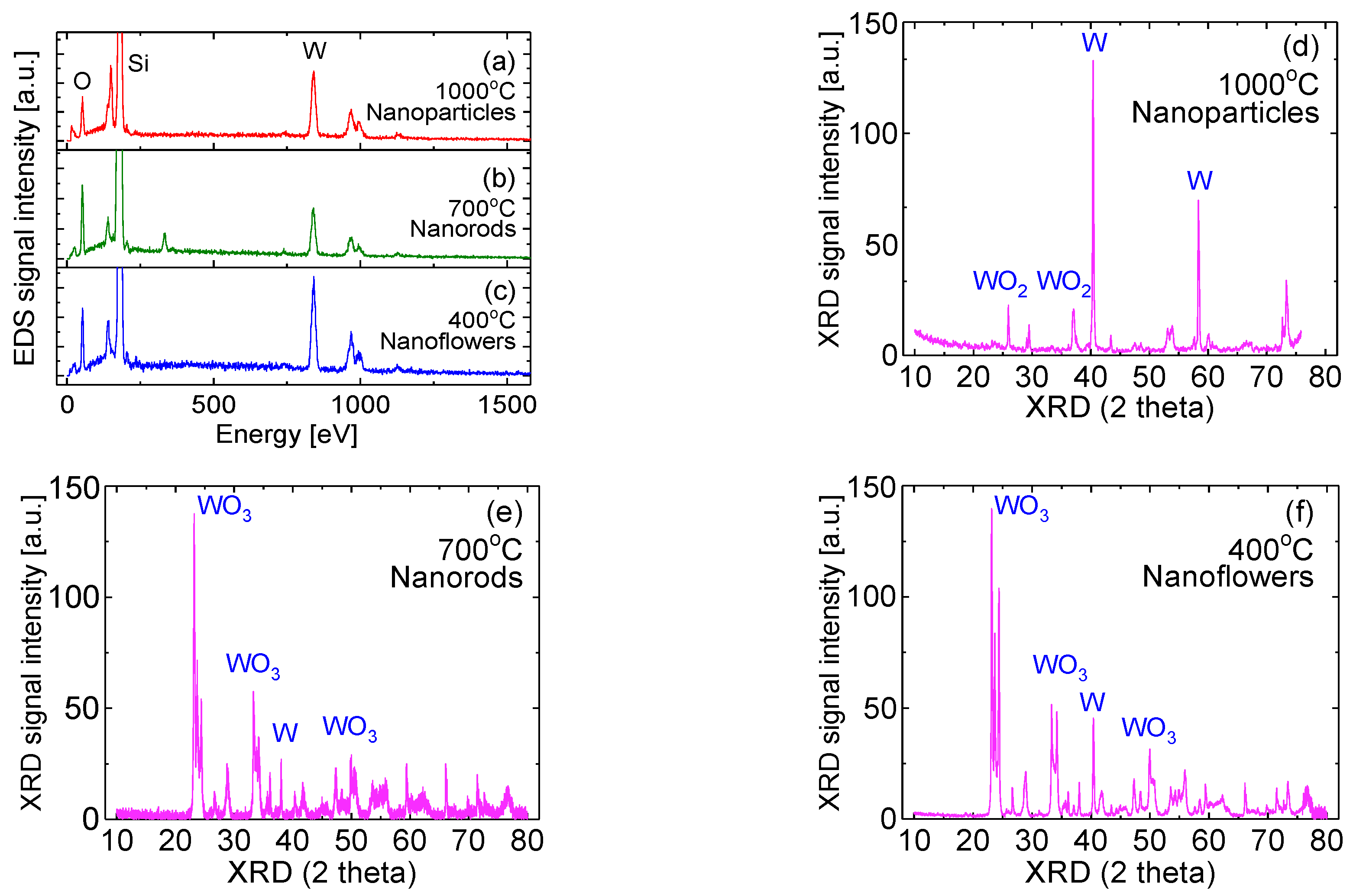 Sensors 20 04801 g002
