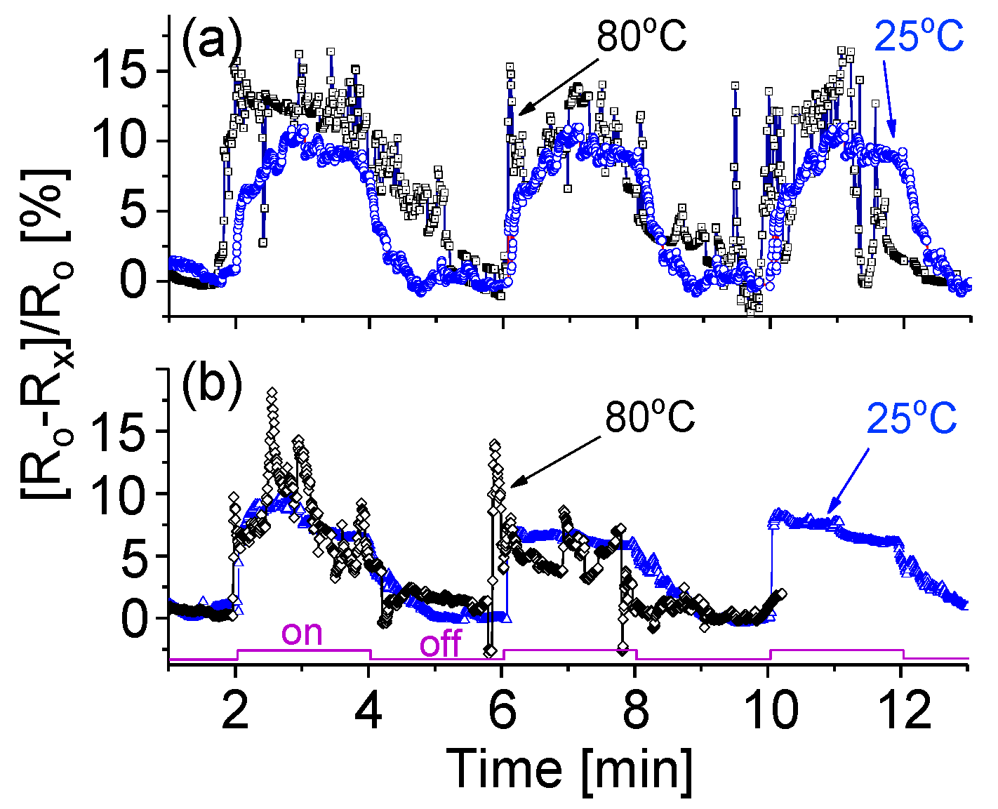 Sensors 20 04801 g010