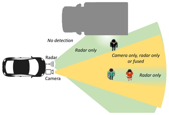 Sensors | Free Full-Text | Cooperative Multi-Sensor Tracking of