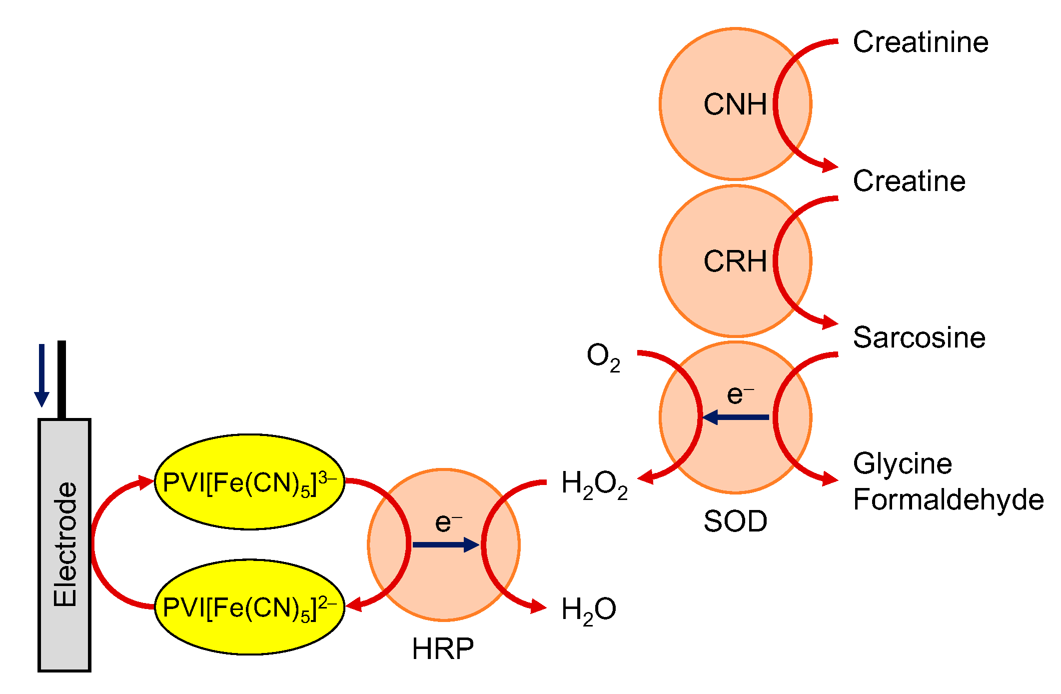Sensors 20 04826 g003 Sensors 20 04826 g003