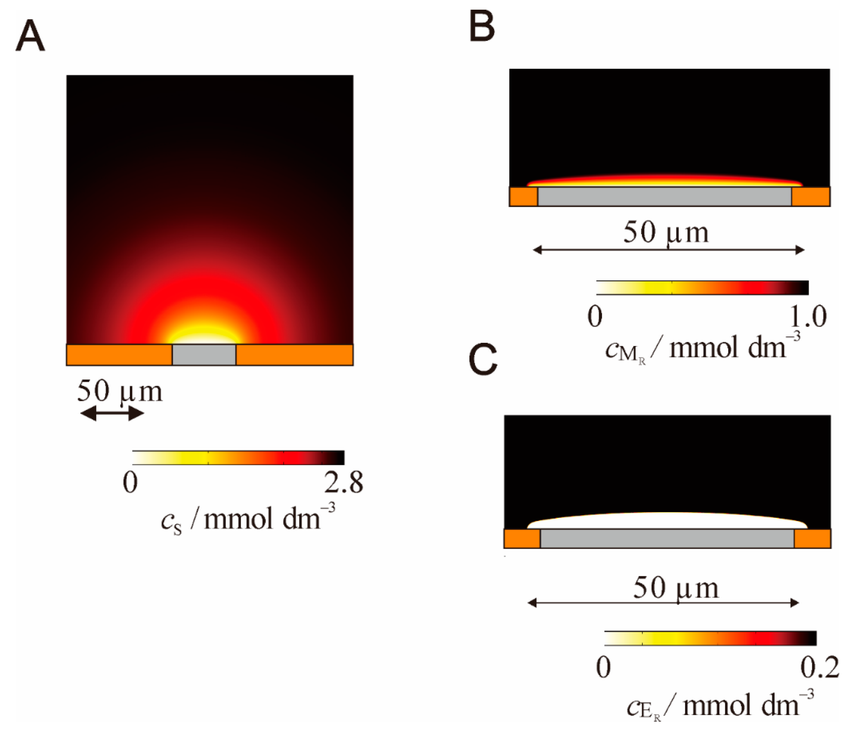 Sensors 20 04826 g006 Sensors 20 04826 g006