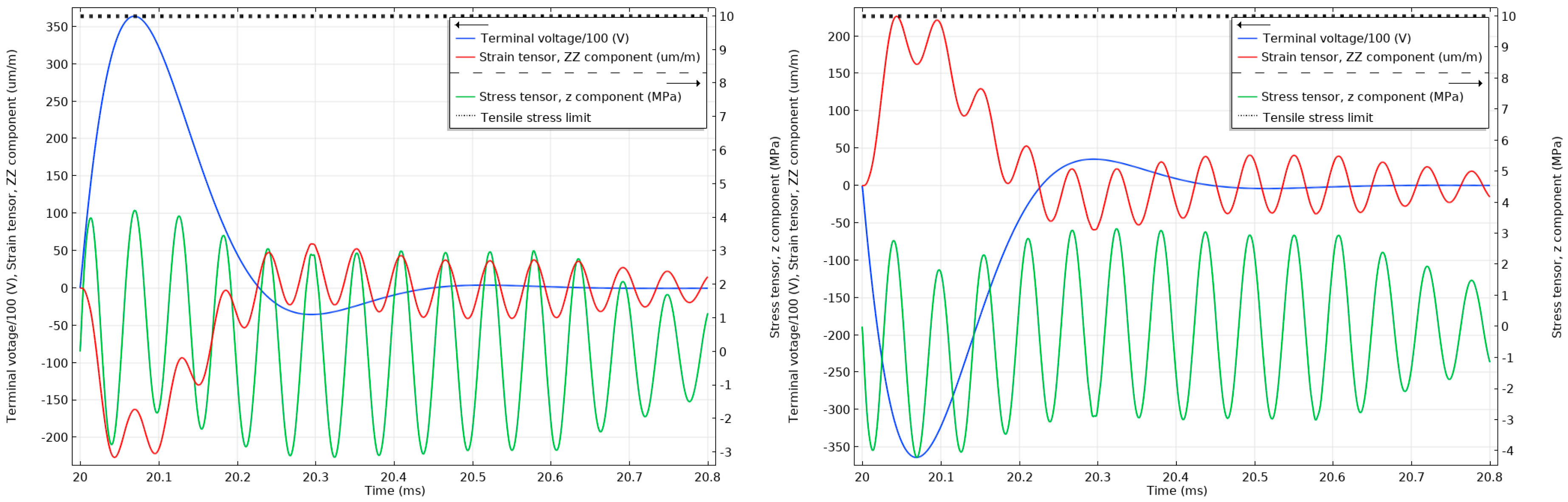 Sensors 20 04830 g017