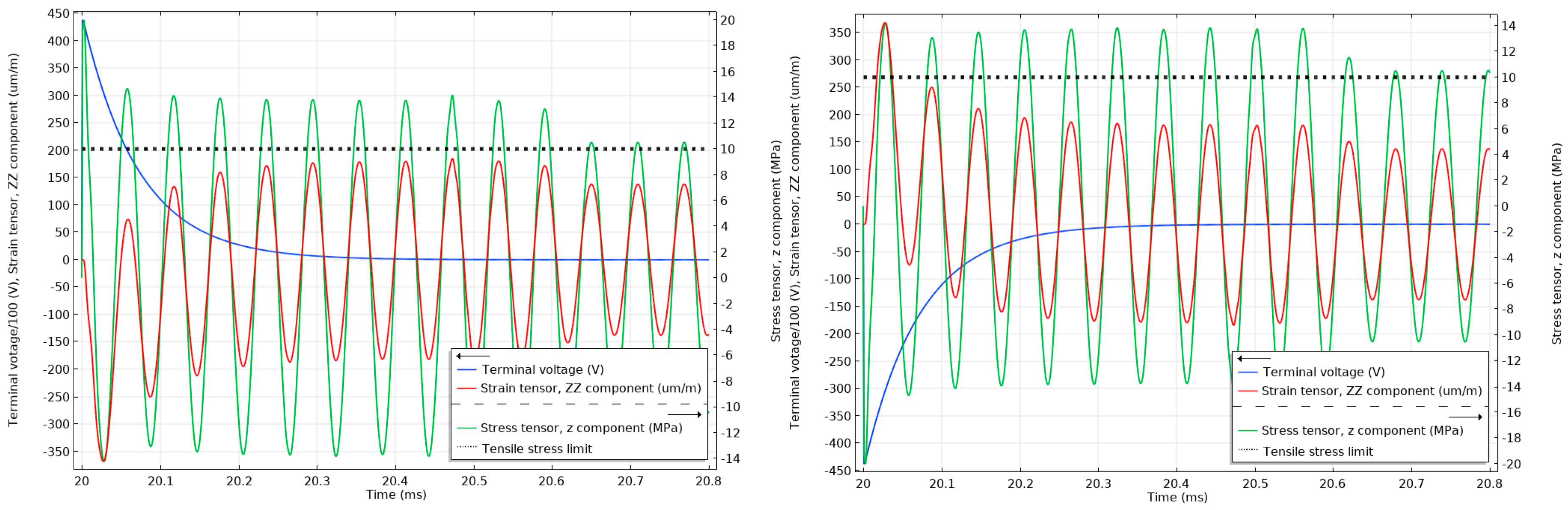 Sensors 20 04830 g018