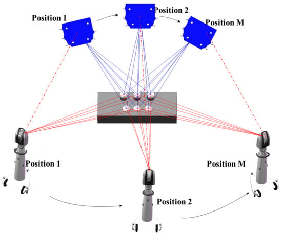 Sensors | Free Full-Text | A Combined Measurement Method for Large-Size ...