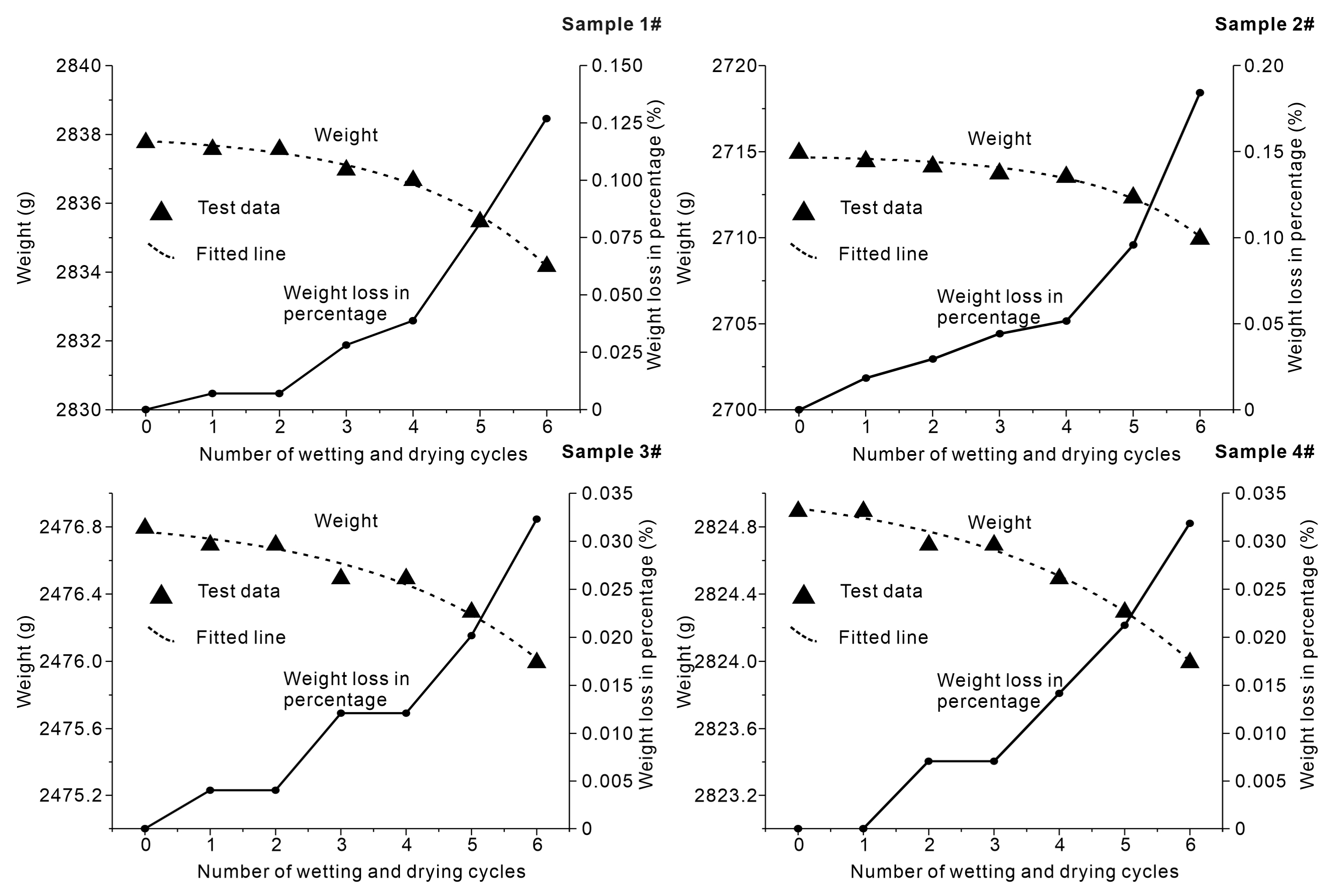 Sensors 20 04853 g004