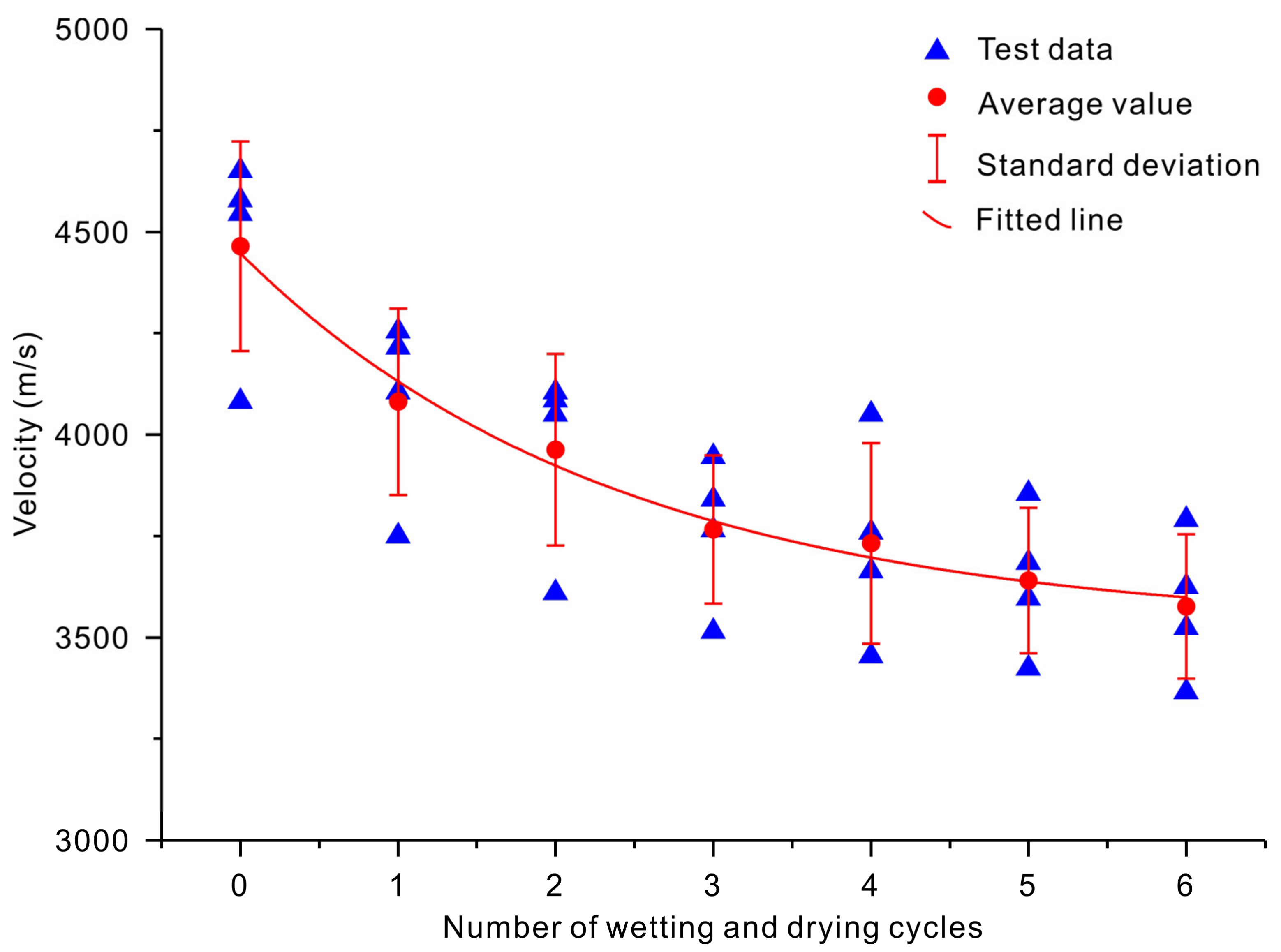 Sensors 20 04853 g005