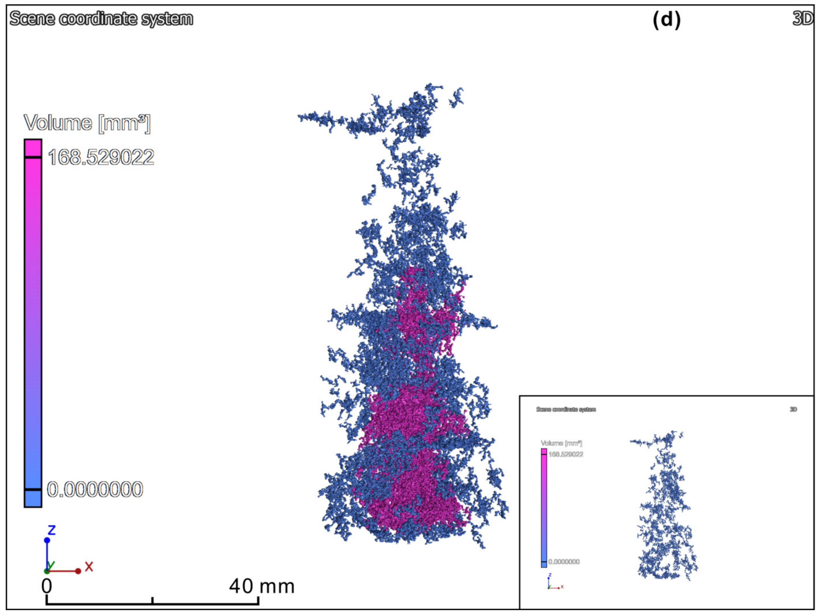 Sensors 20 04853 g007c