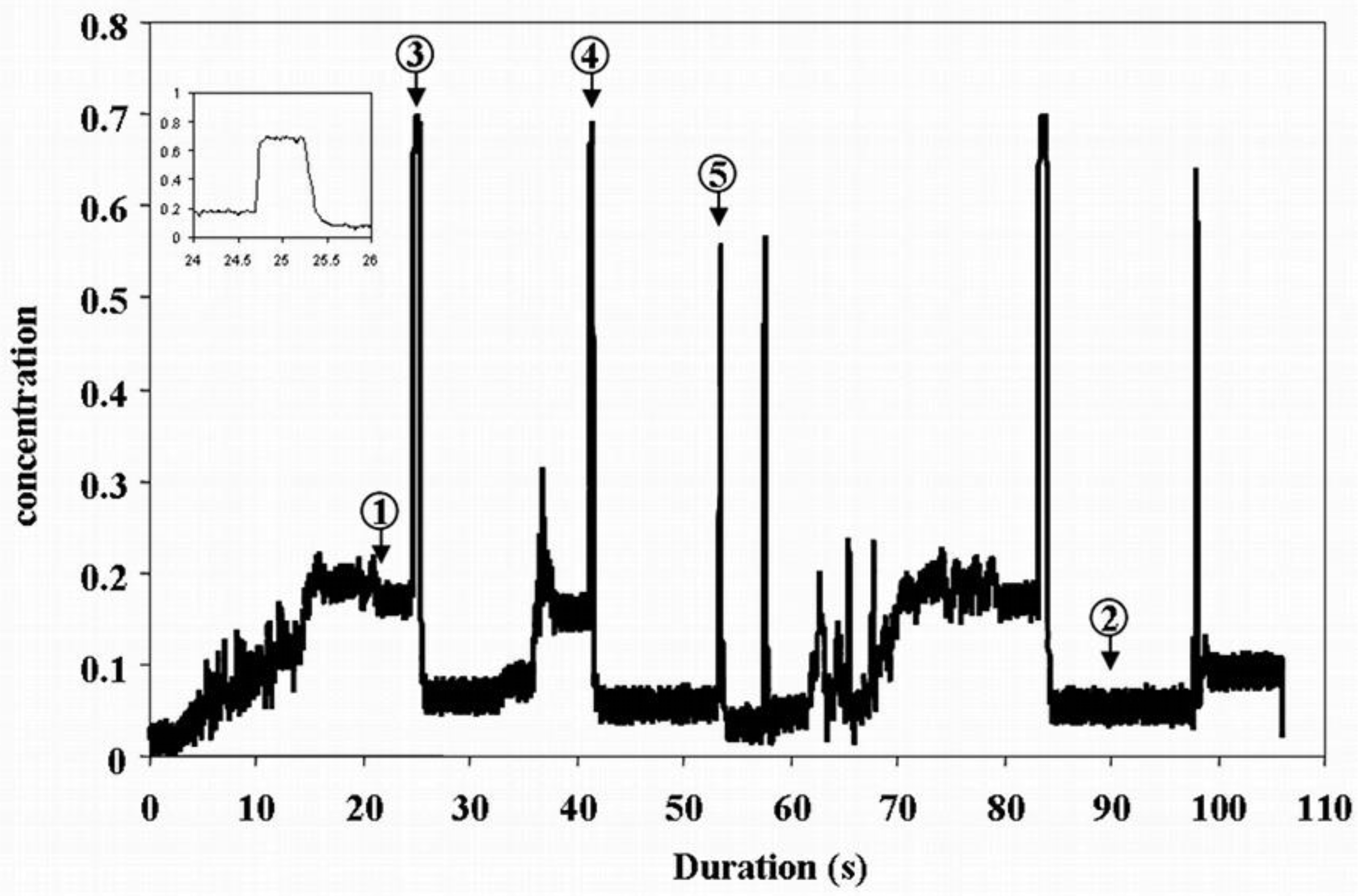 Sensors 20 04854 g004