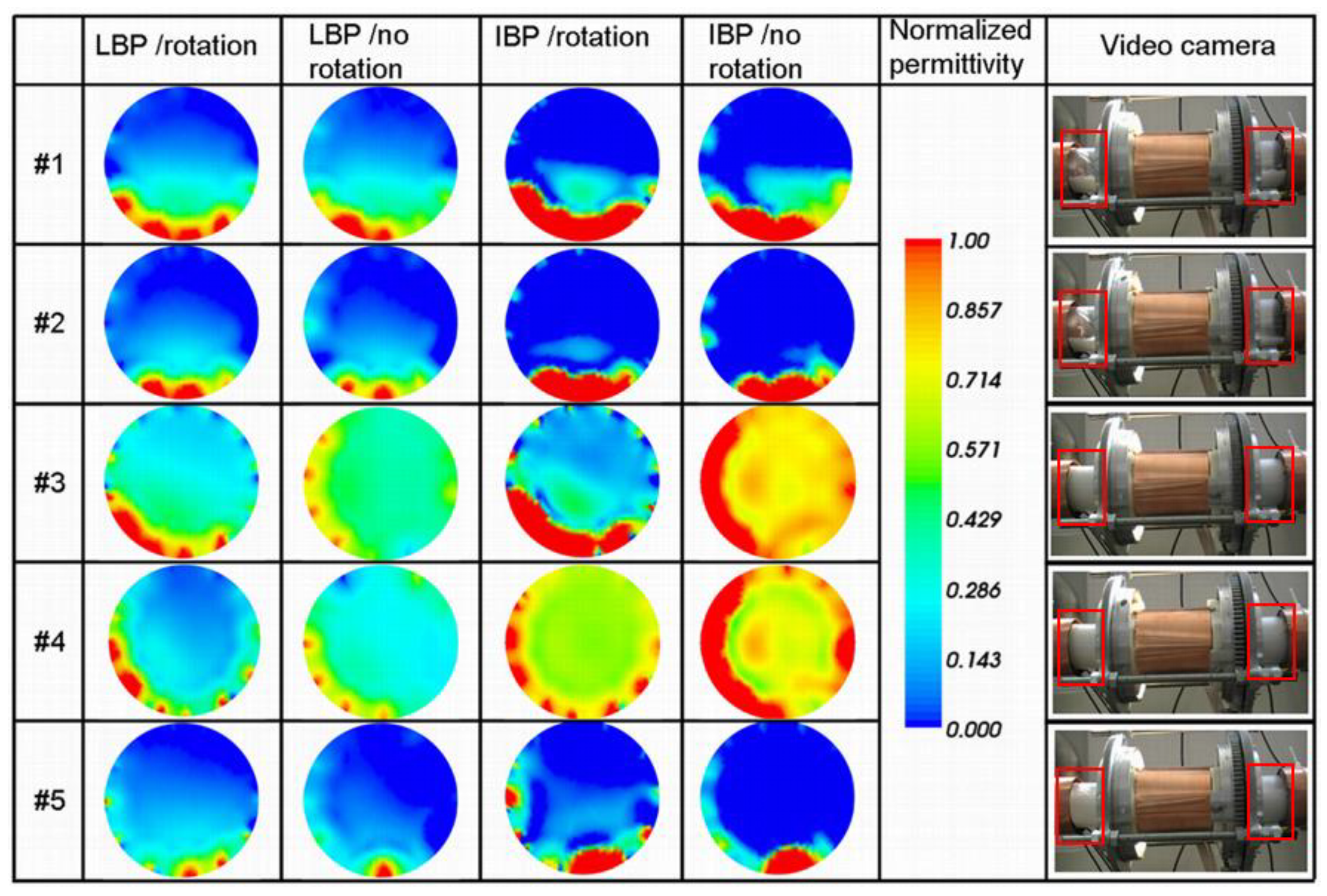 Sensors 20 04854 g005