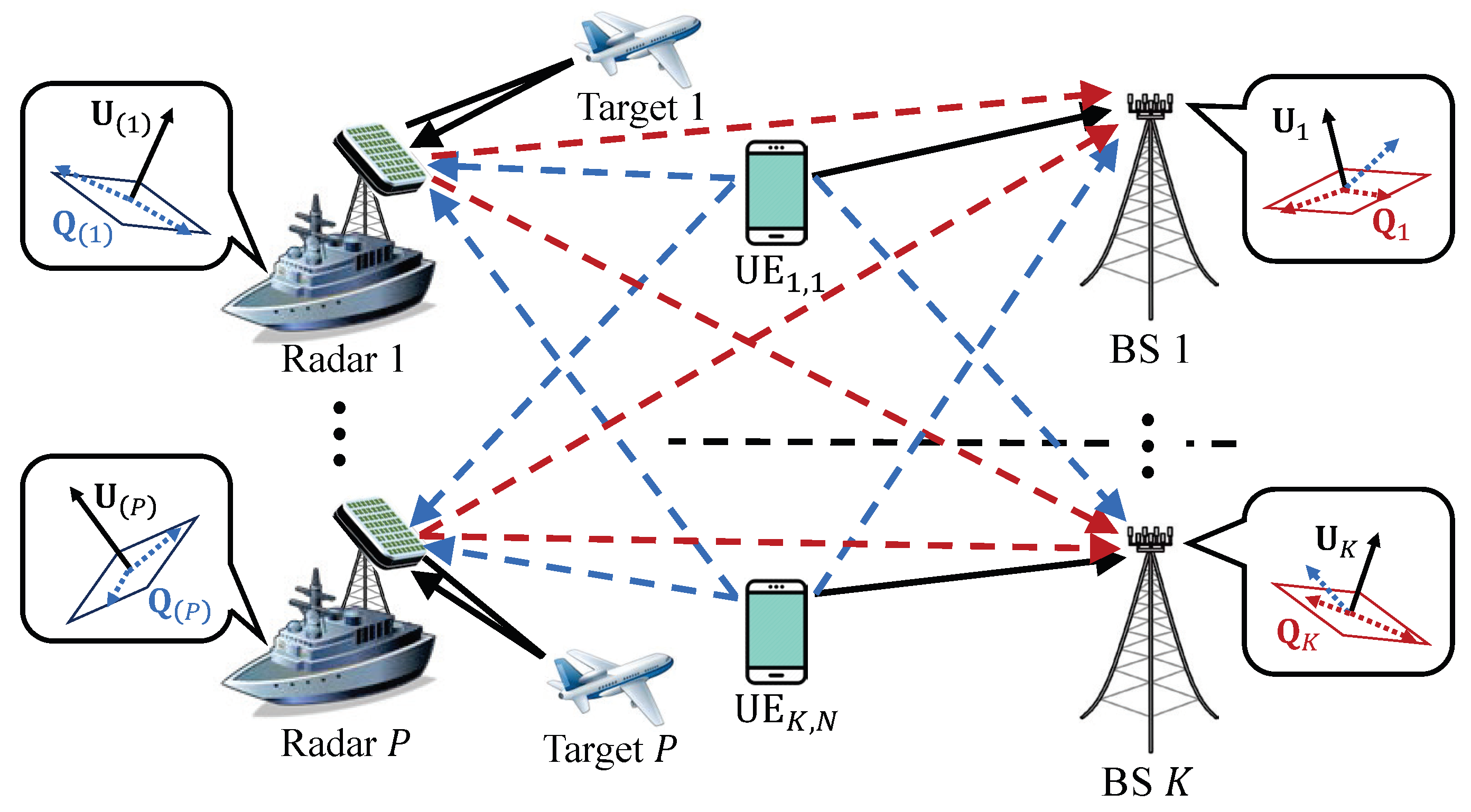 Sensors | Free Full-Text | Opportunistic Interference Alignment for ...