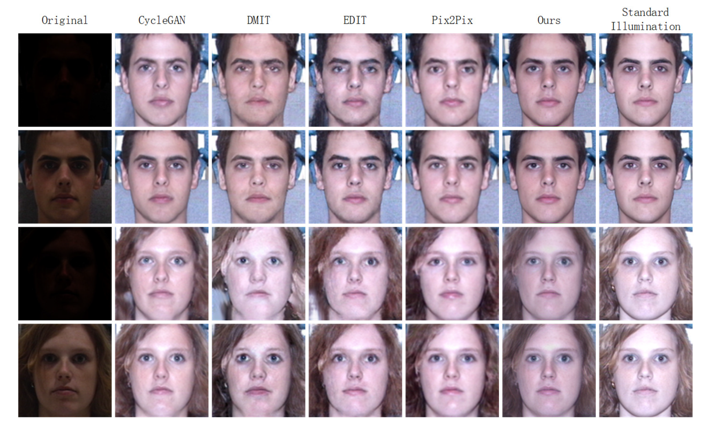 Sensors | Free Full-Text | A High-Performance Face Illumination Processing  Method via Multi-Stage Feature Maps