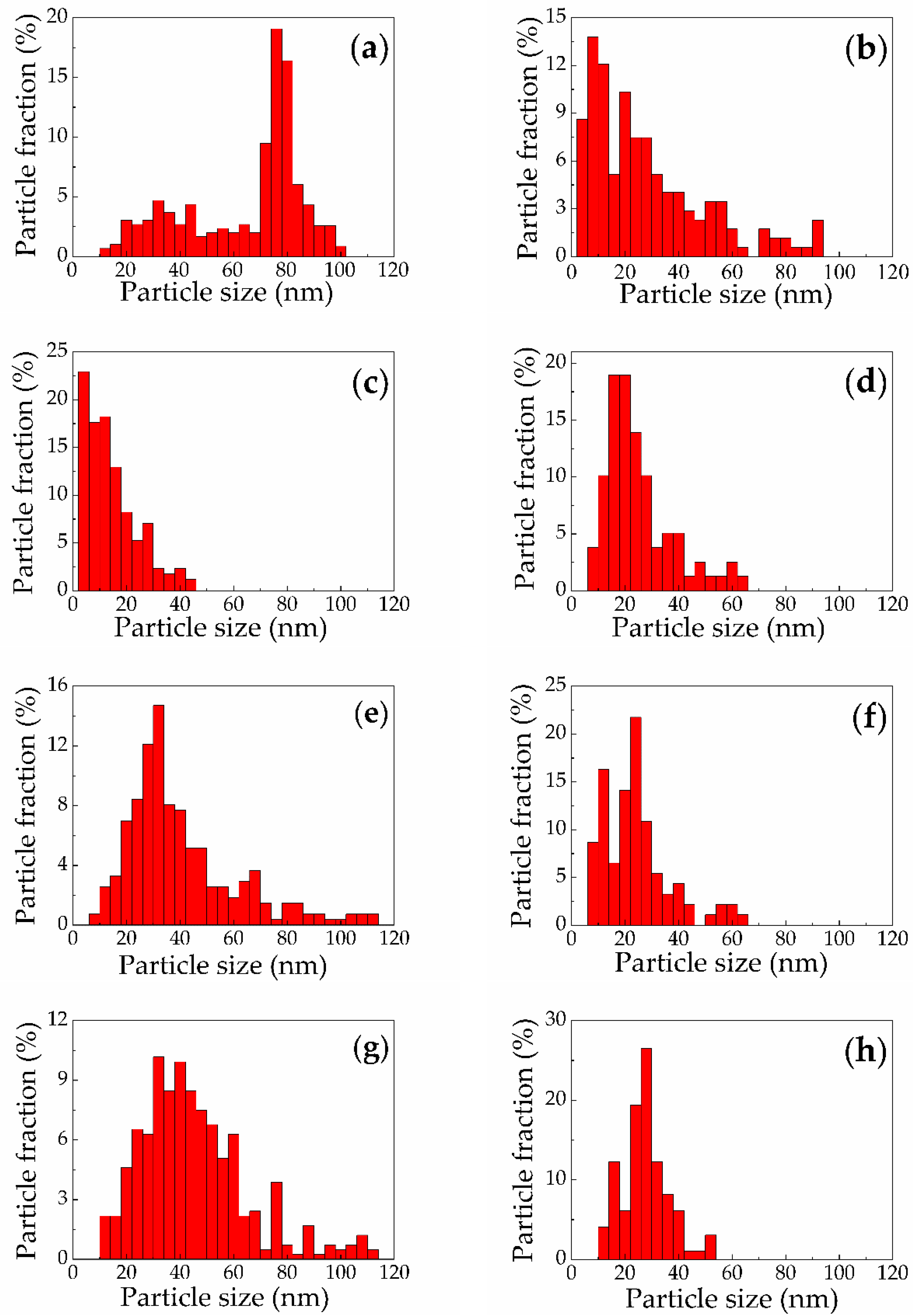 Sensors 20 04874 g004