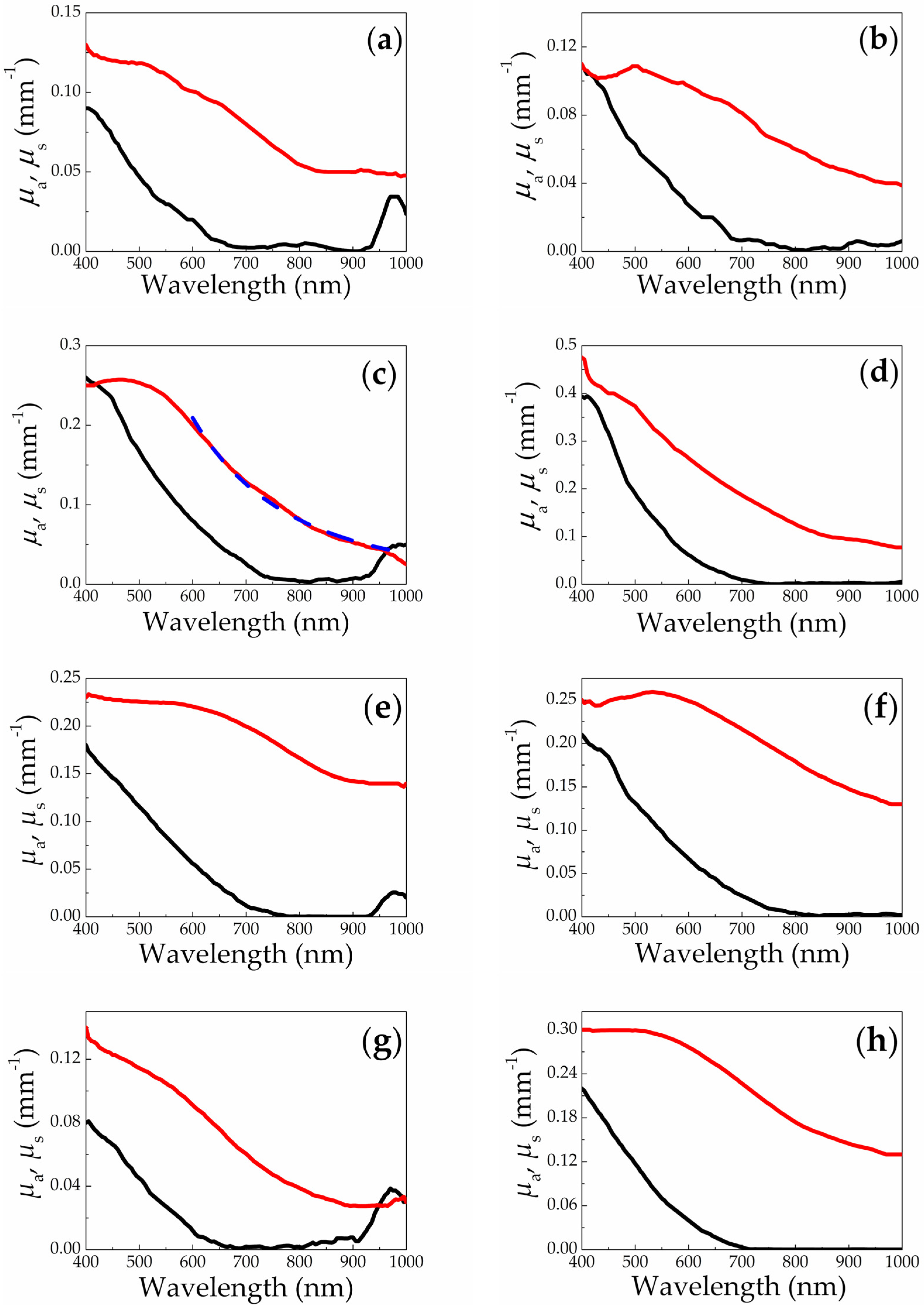 Sensors 20 04874 g005