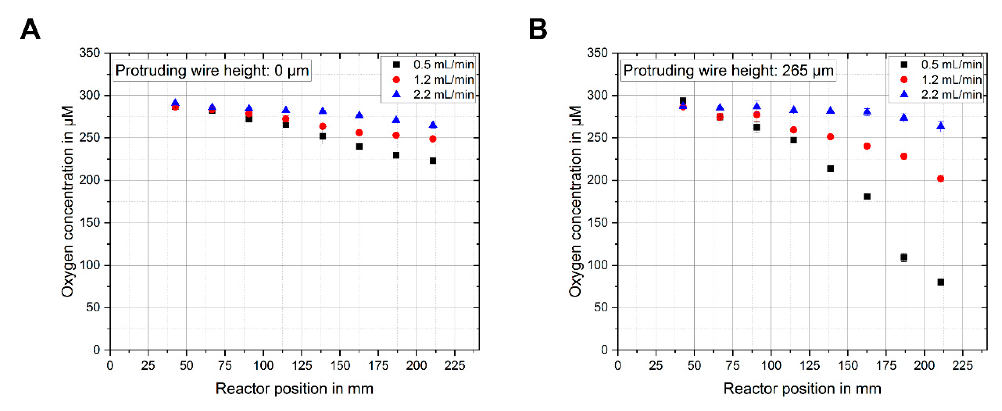 Sensors 20 04876 g005