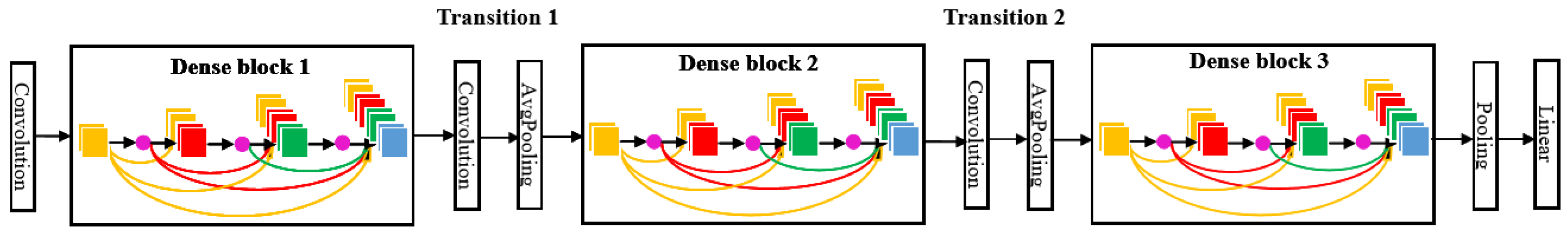Sensors 20 04885 g003