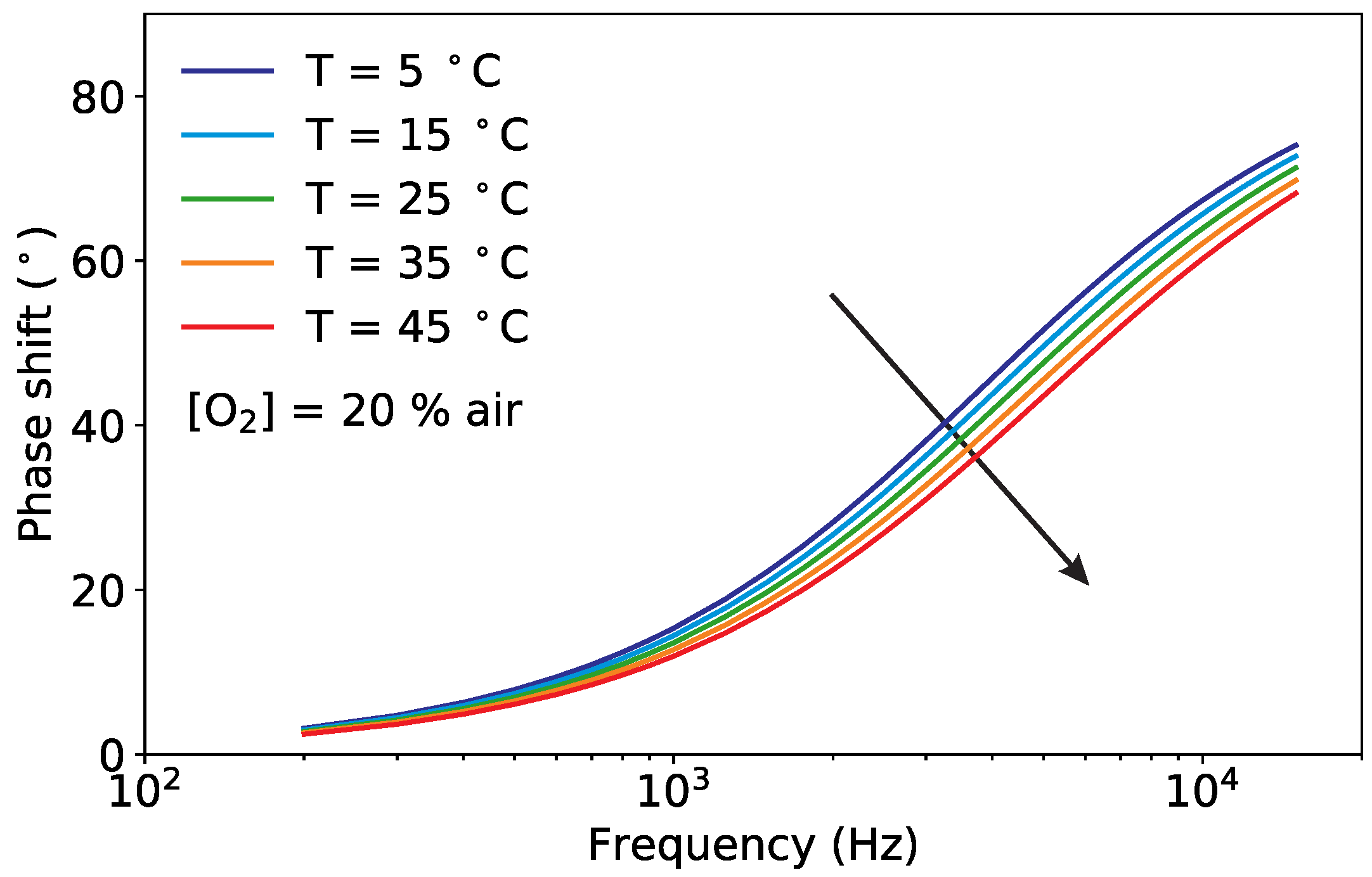 Sensors 20 04886 g003